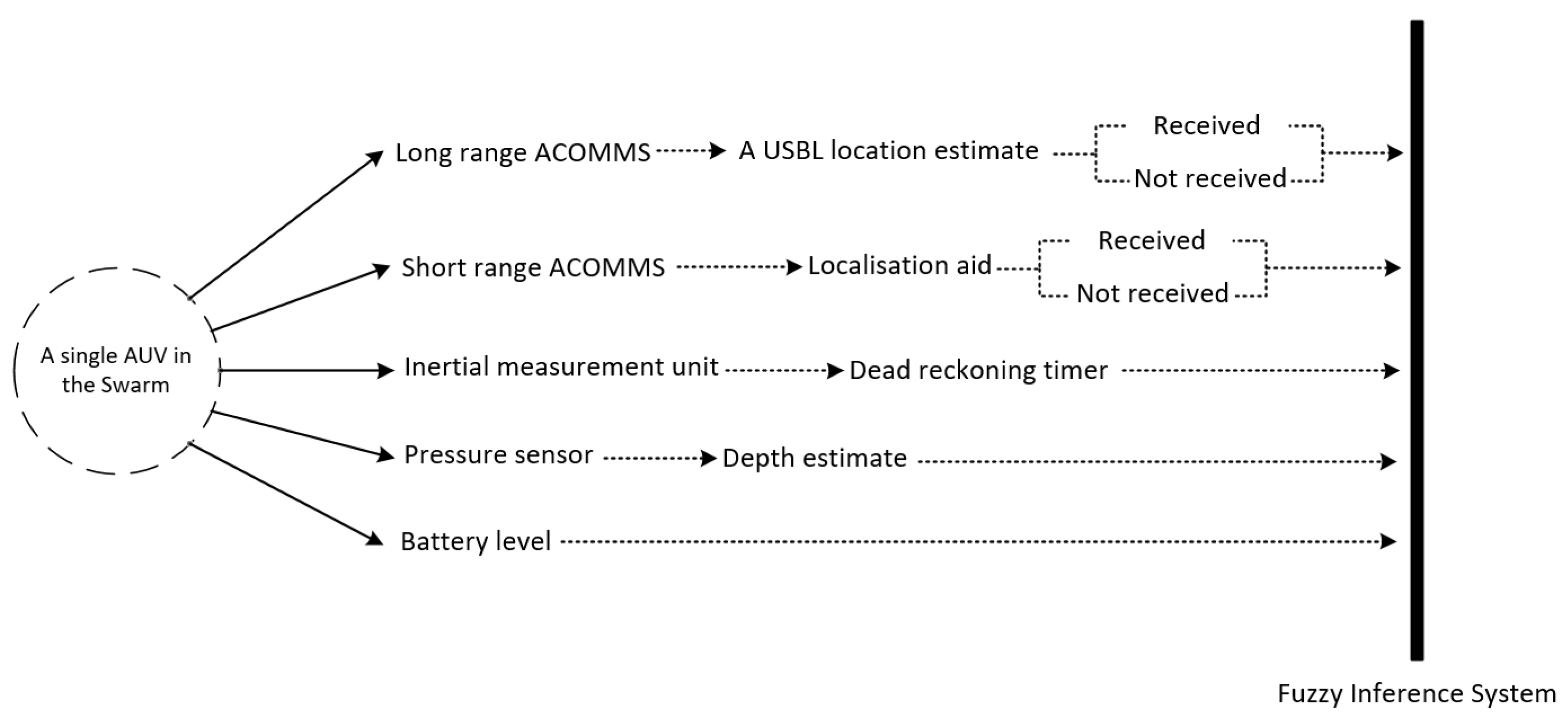 Sensors 20 05496 g010 Sensors 20 05496 g010