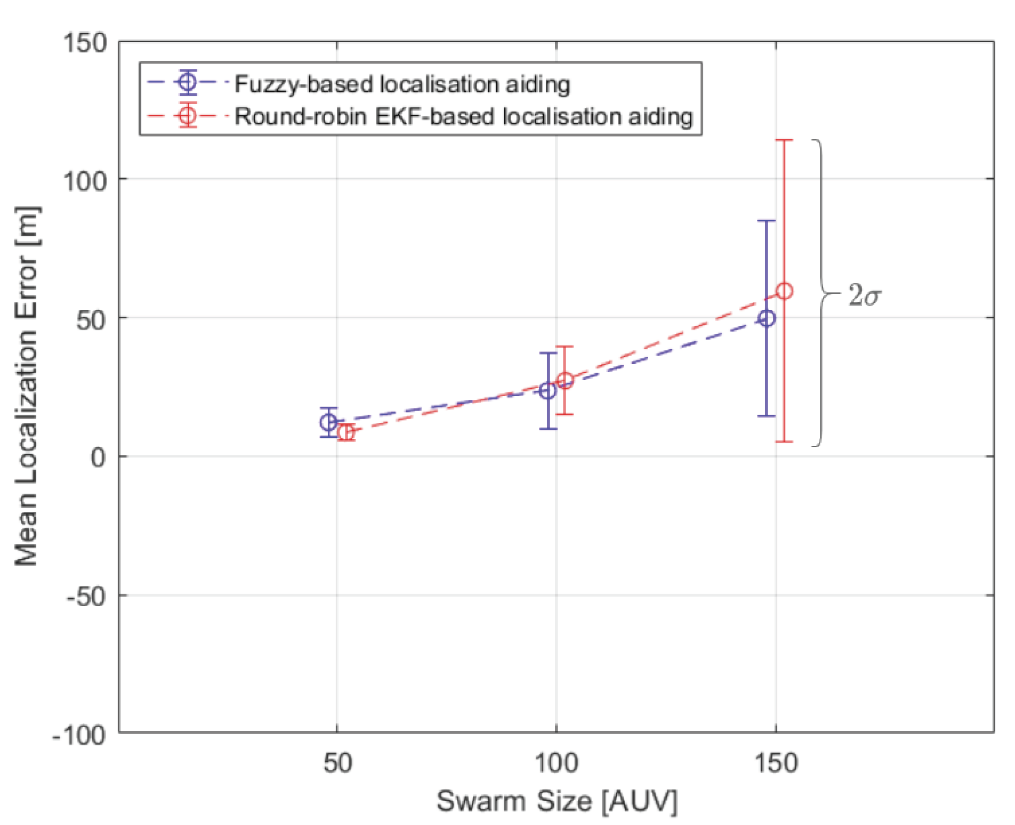 Sensors 20 05496 g014 Sensors 20 05496 g014