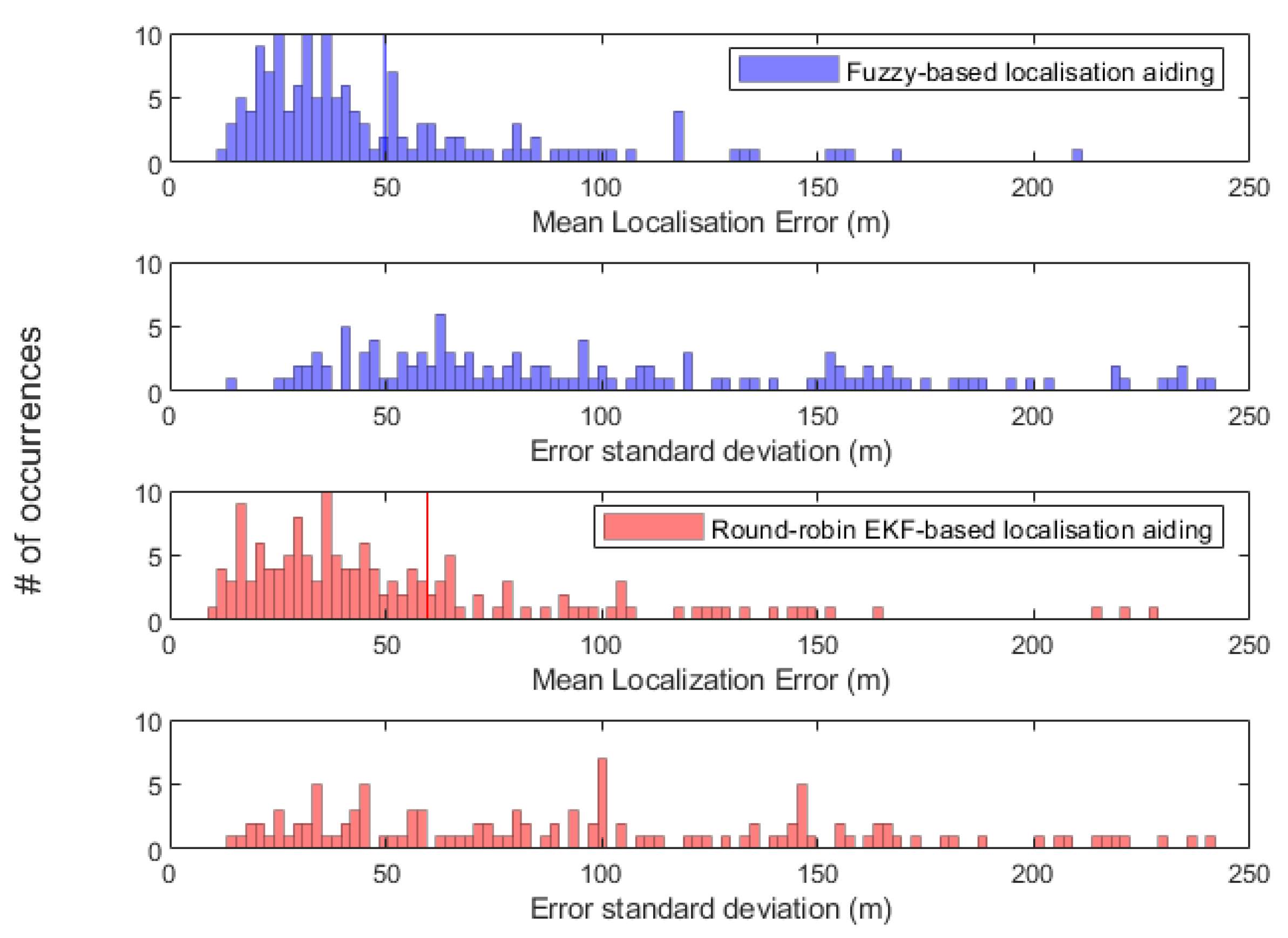 Sensors 20 05496 g015 Sensors 20 05496 g015