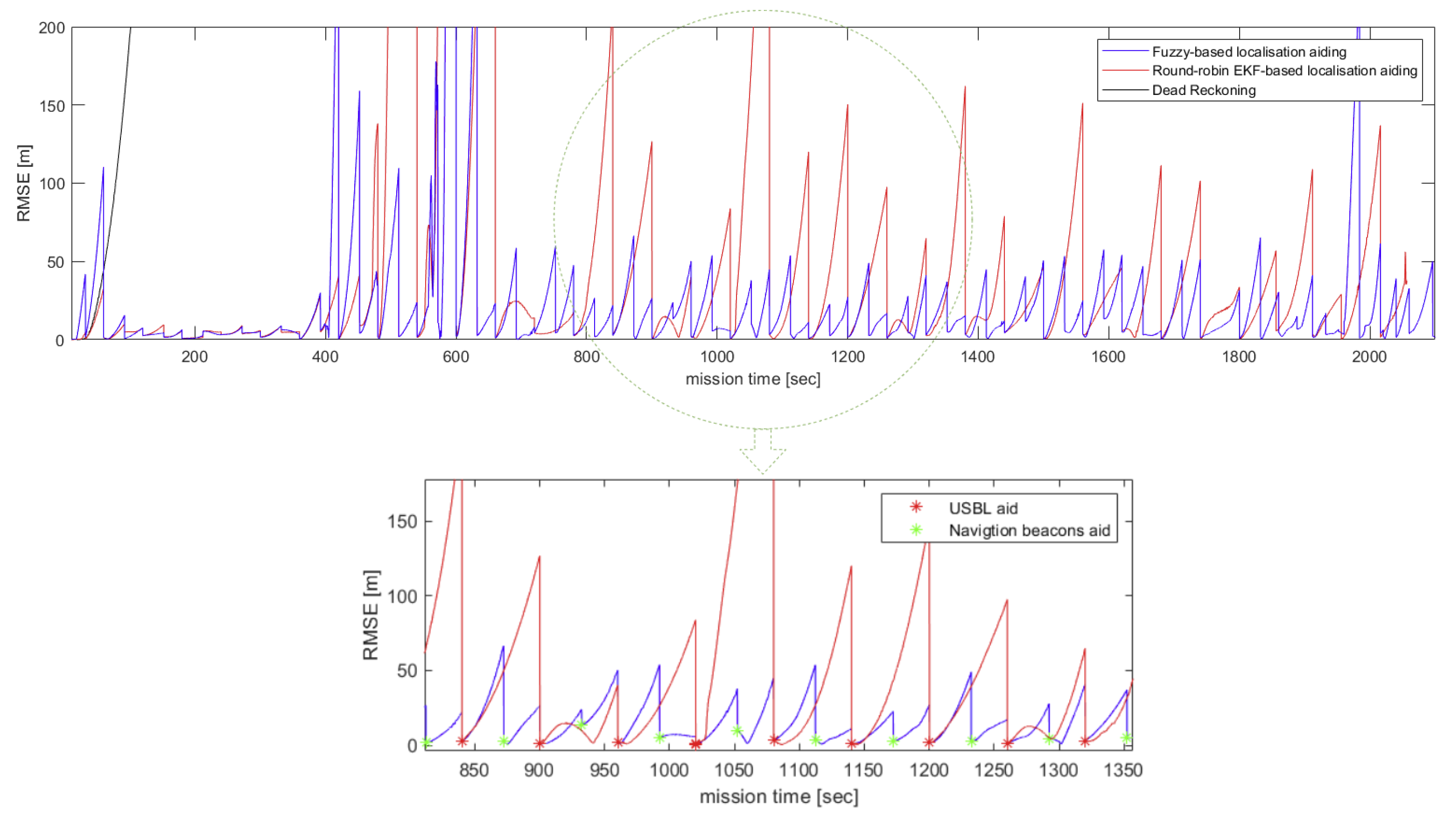 Sensors 20 05496 g016 Sensors 20 05496 g016