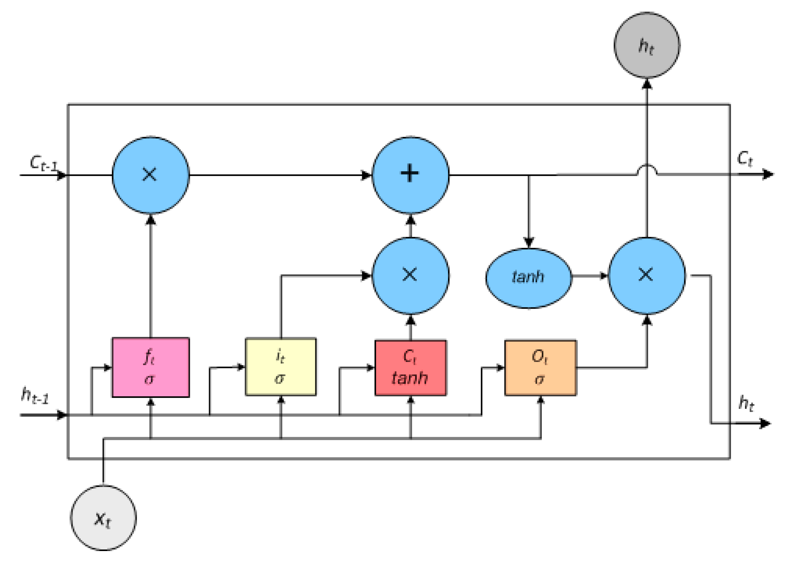 Sensors 20 05498 g003
