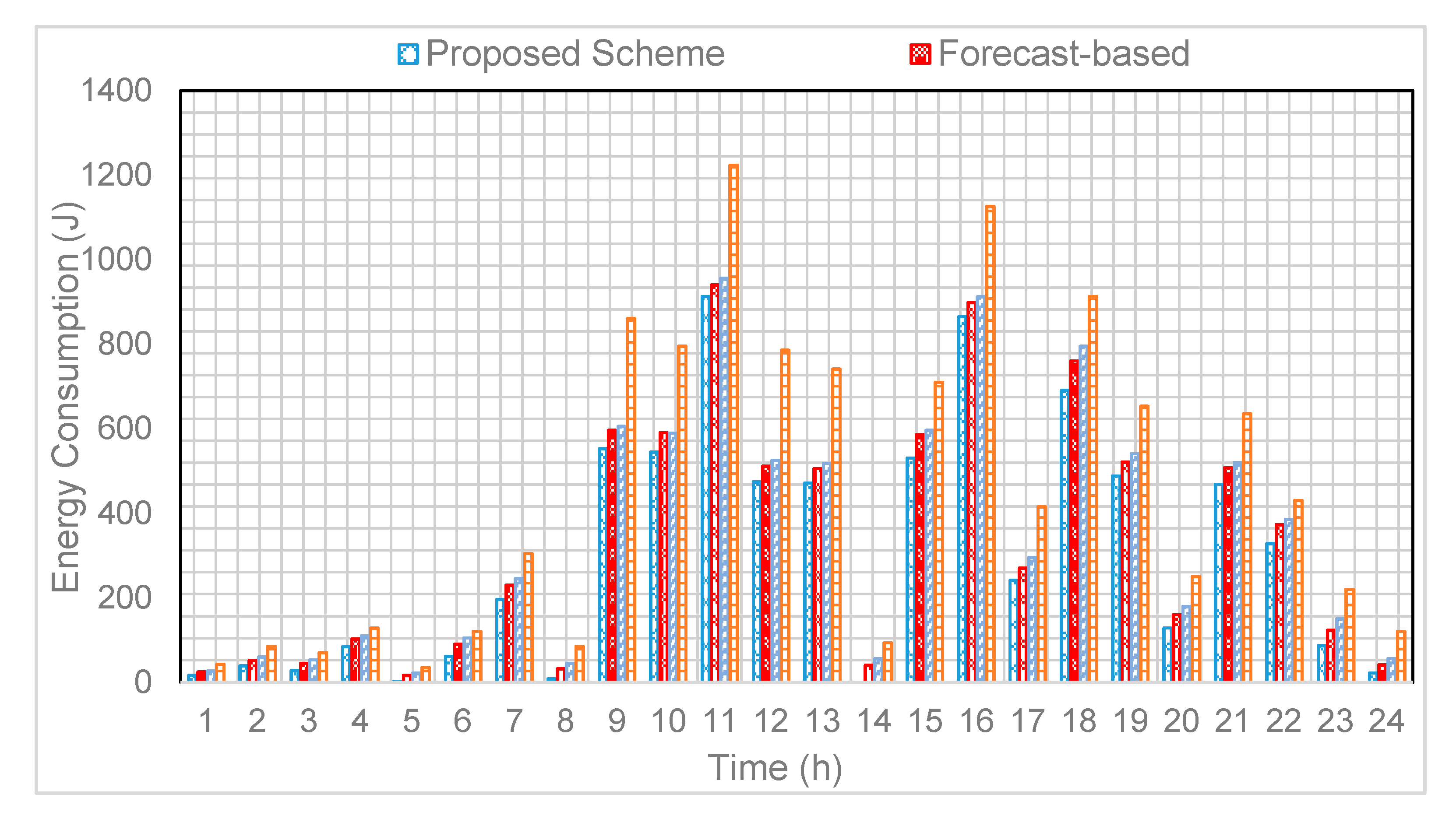 Sensors 20 05498 g005