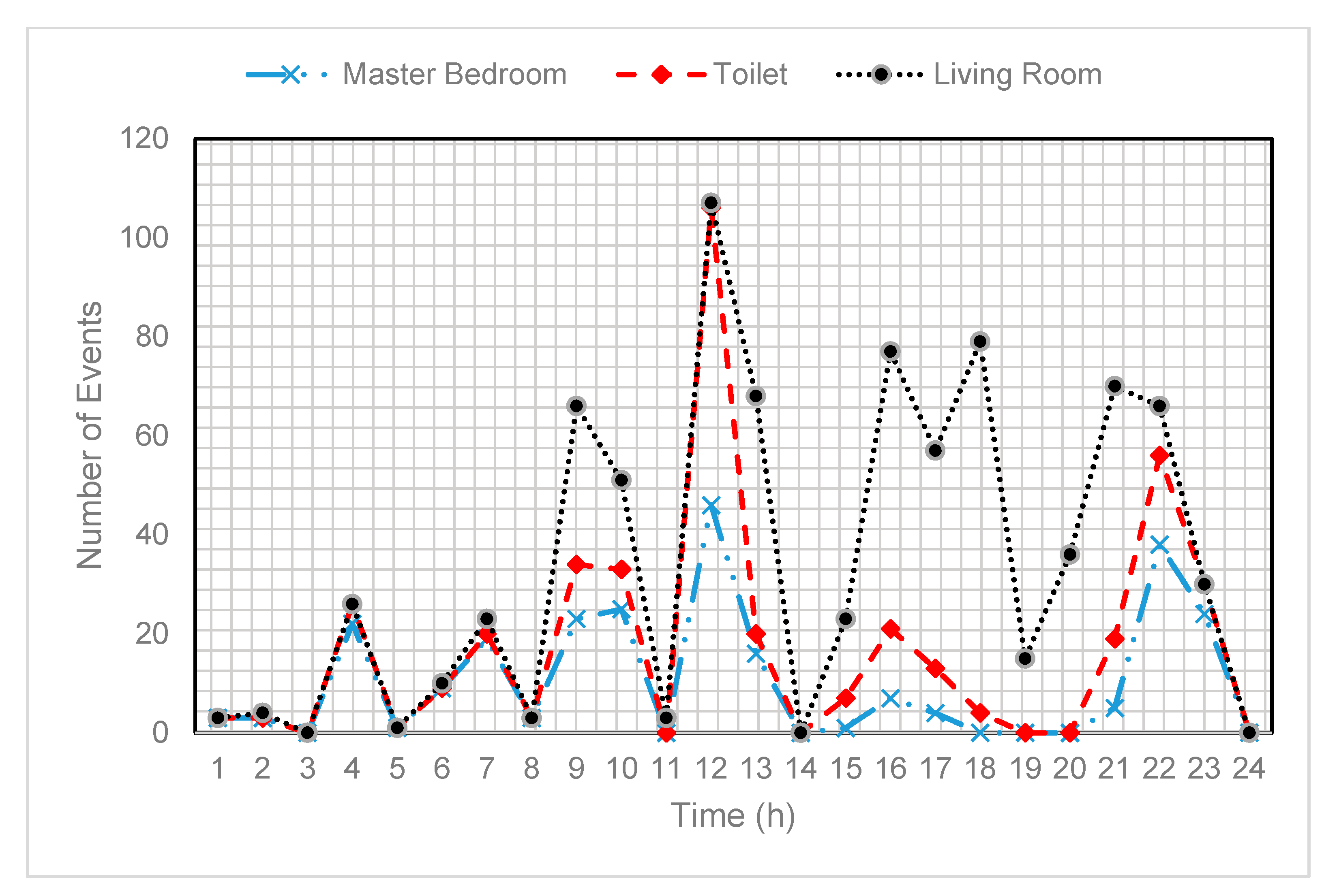 Sensors 20 05498 g006