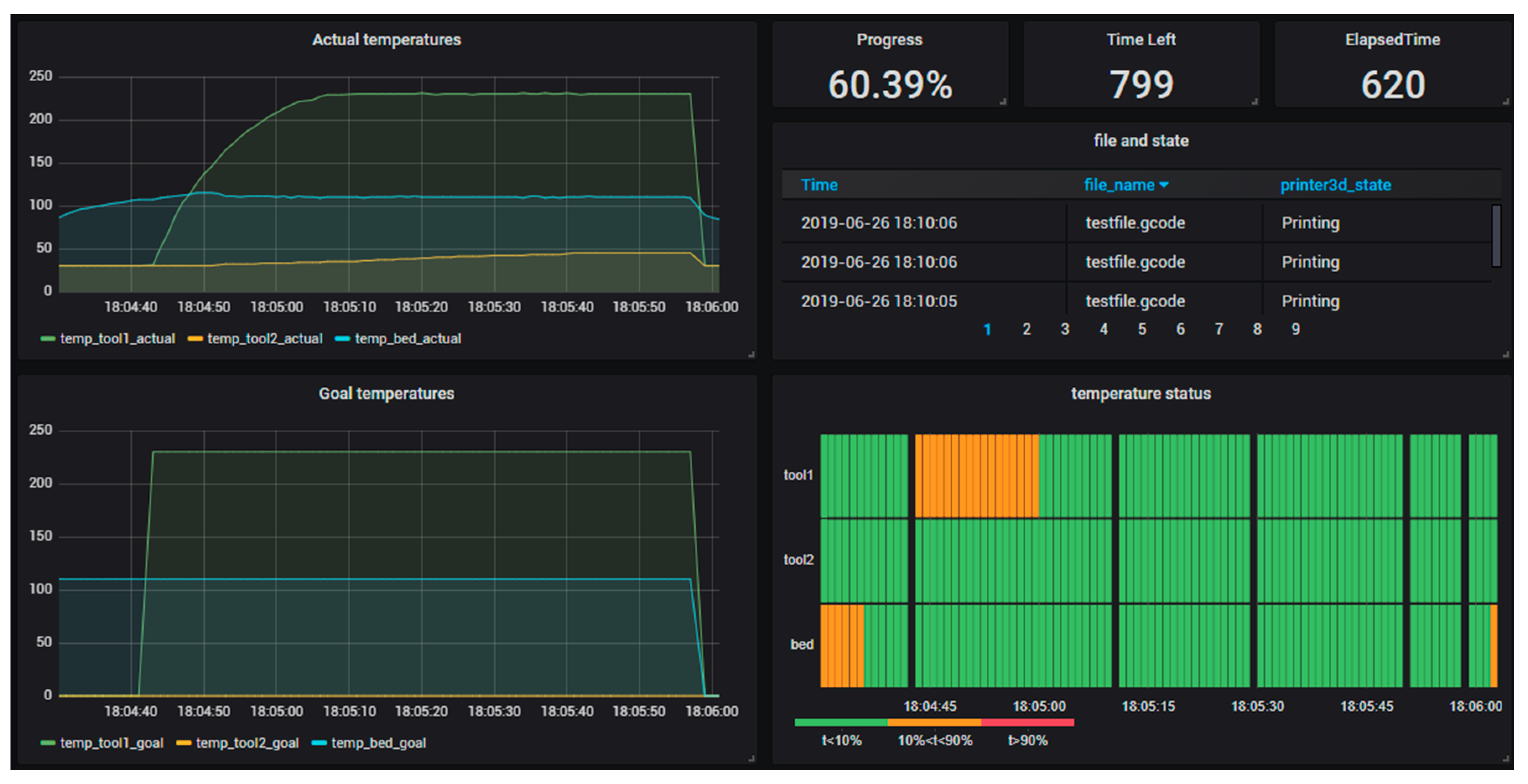 Sensors 20 05499 g008