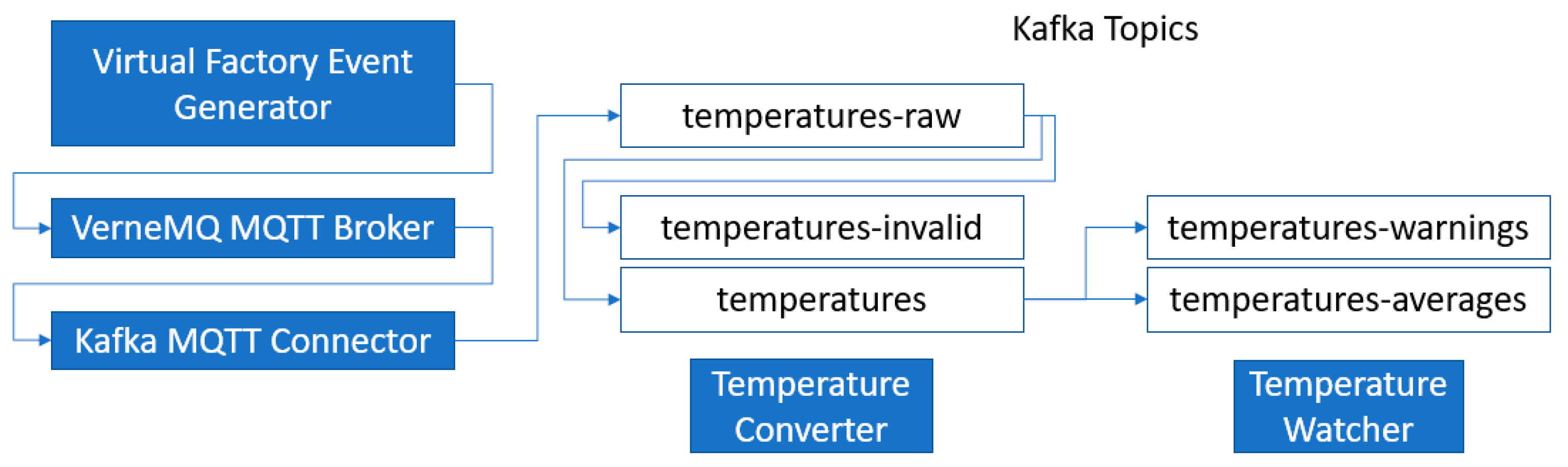 Sensors 20 05499 g009