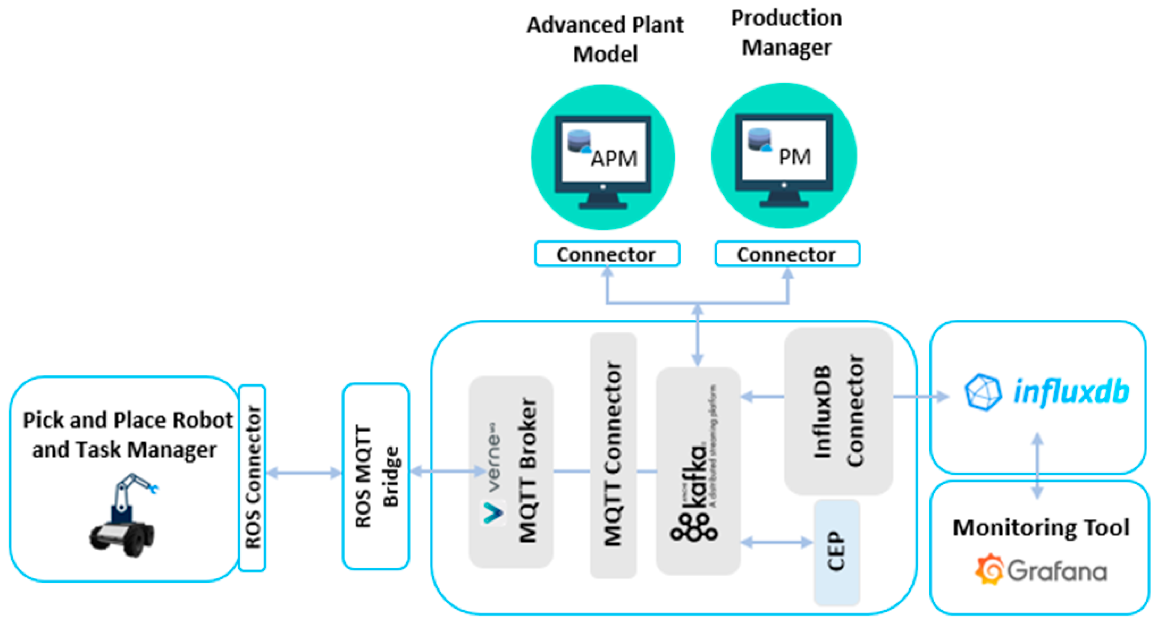 Sensors 20 05499 g012