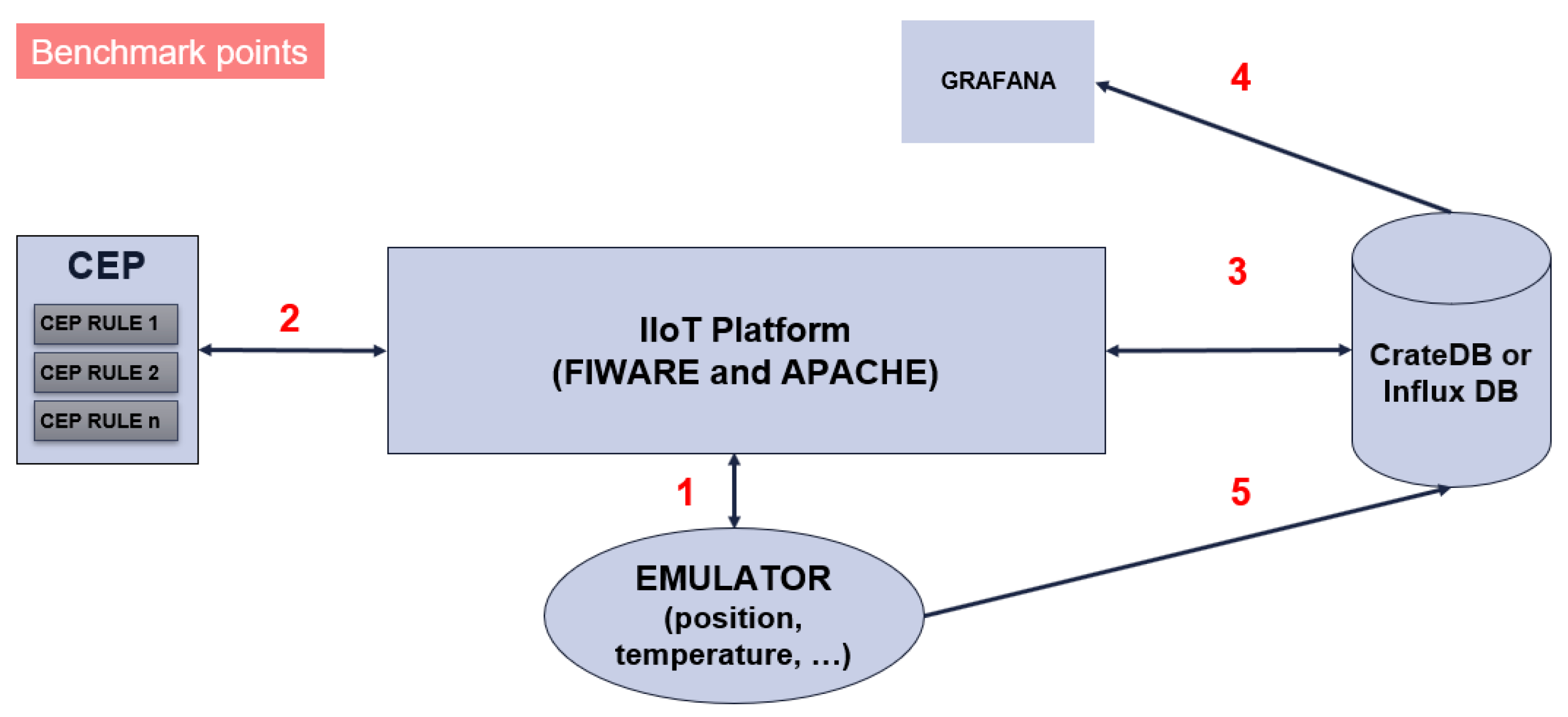 Sensors 20 05499 g013