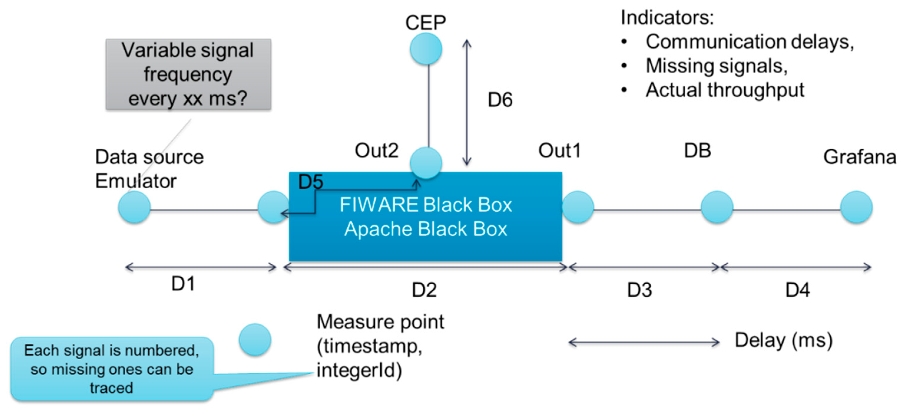 Sensors 20 05499 g014