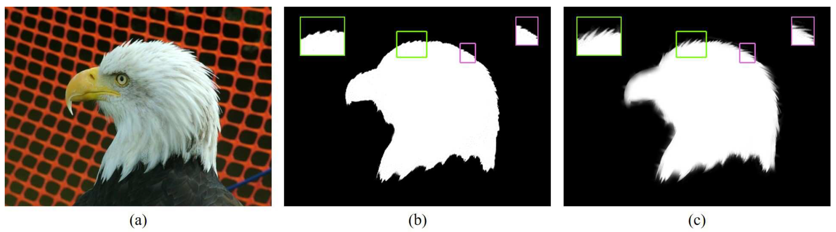 Sensors Free Full Text A Novel Post Processing Method Based On A Weighted Composite Filter For Enhancing Semantic Segmentation Results Sensors Free Full Text A Novel Post Processing Method Based On A Weighted Composite Filter For Enhancing Semantic Segmentation Results