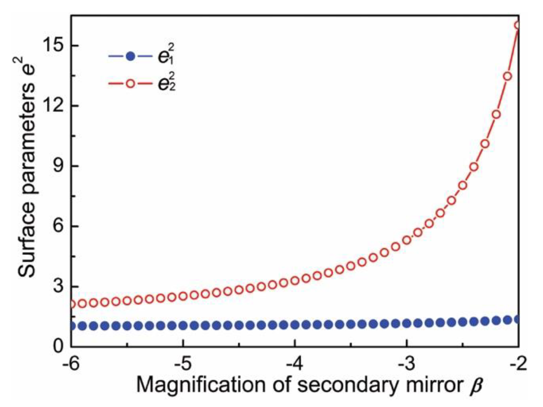 Sensors 20 05501 g001