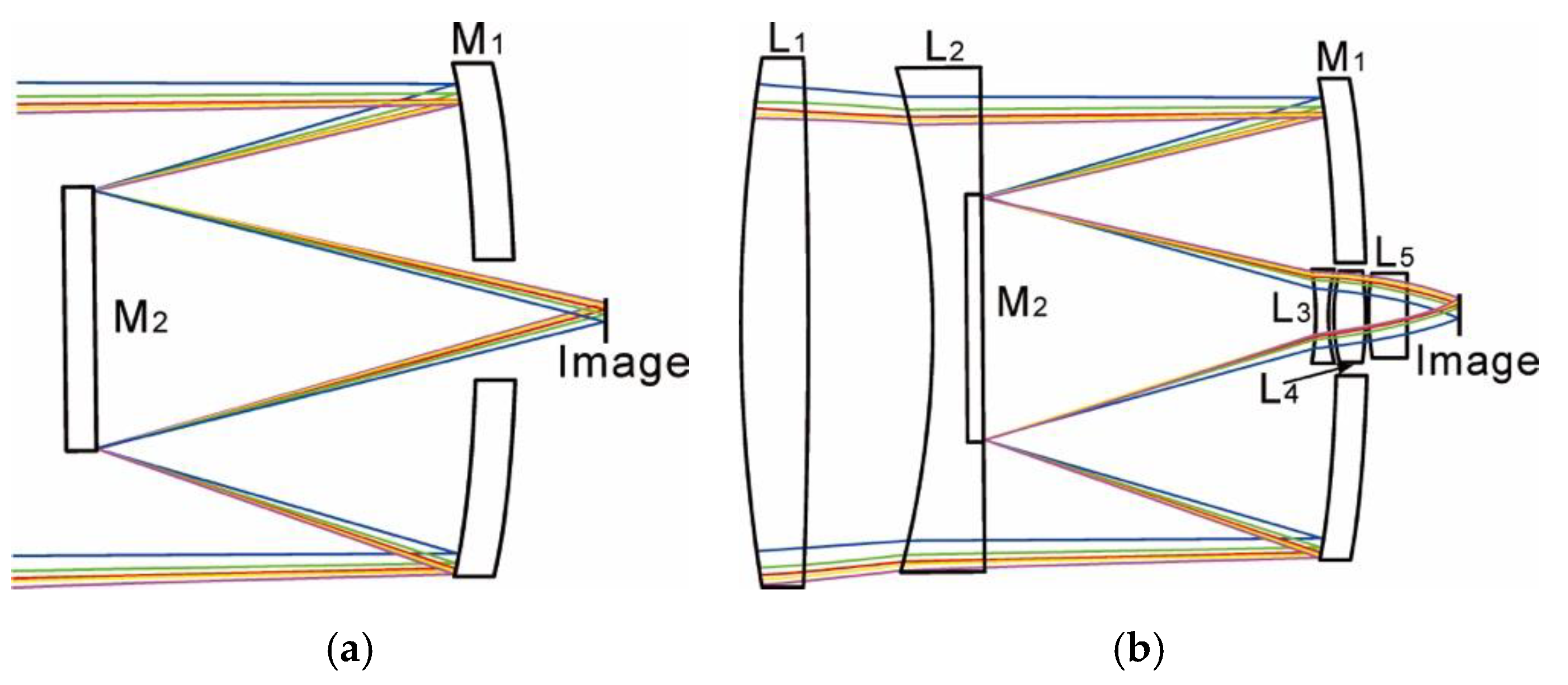 Sensors 20 05501 g002