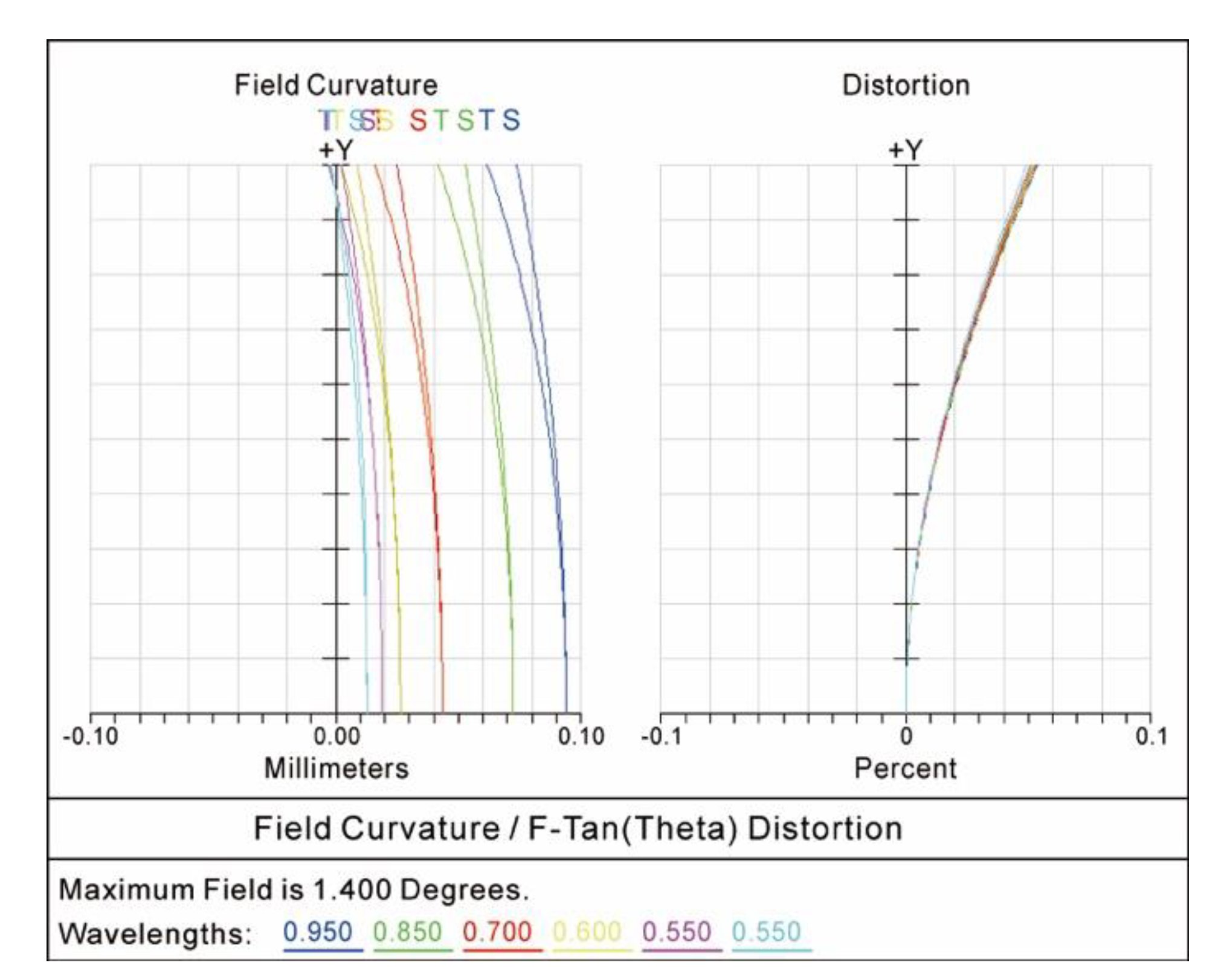 Sensors 20 05501 g005