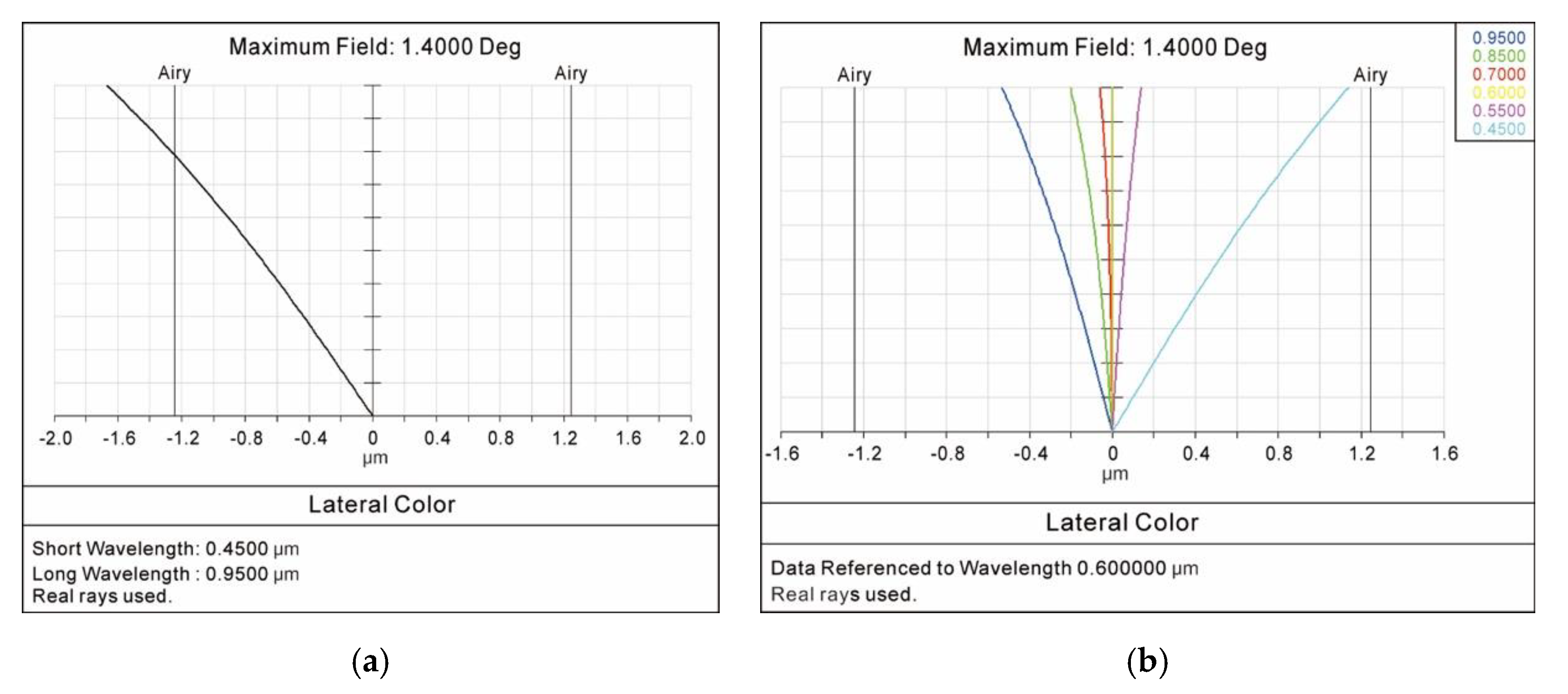 Sensors 20 05501 g006