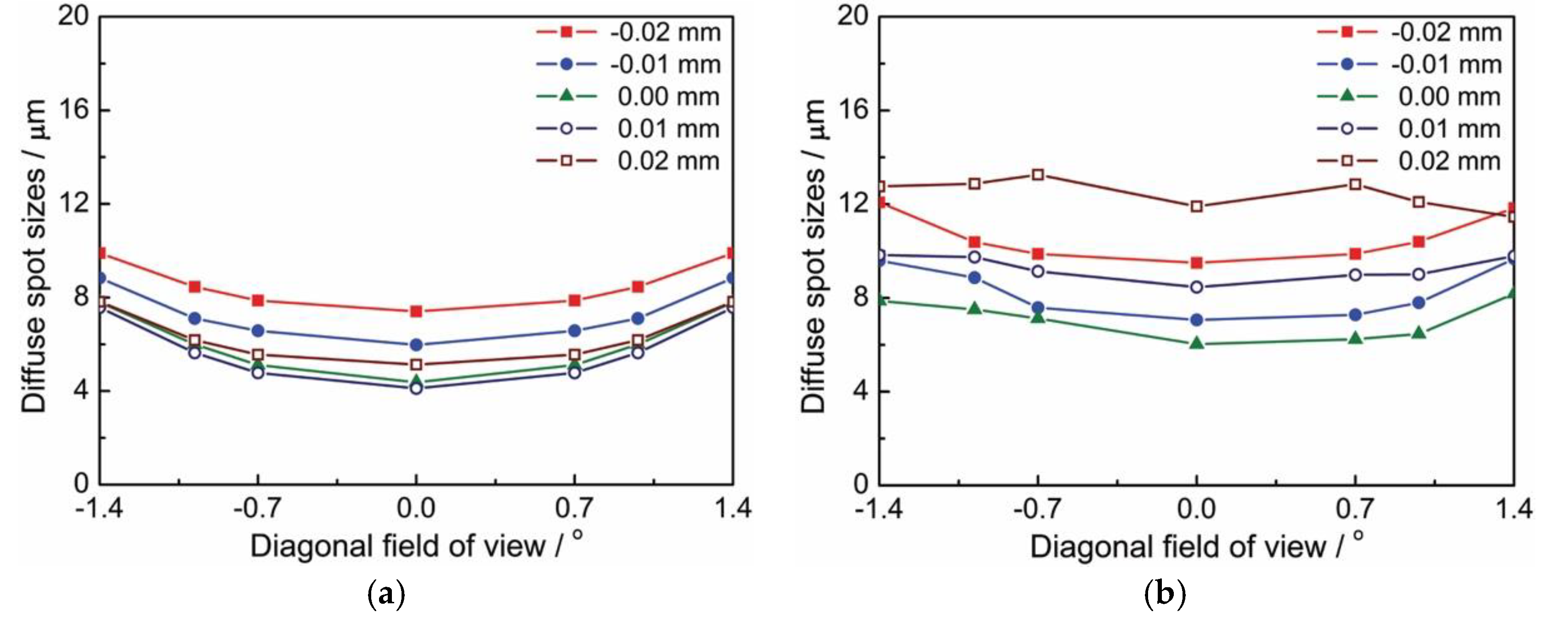 Sensors 20 05501 g012