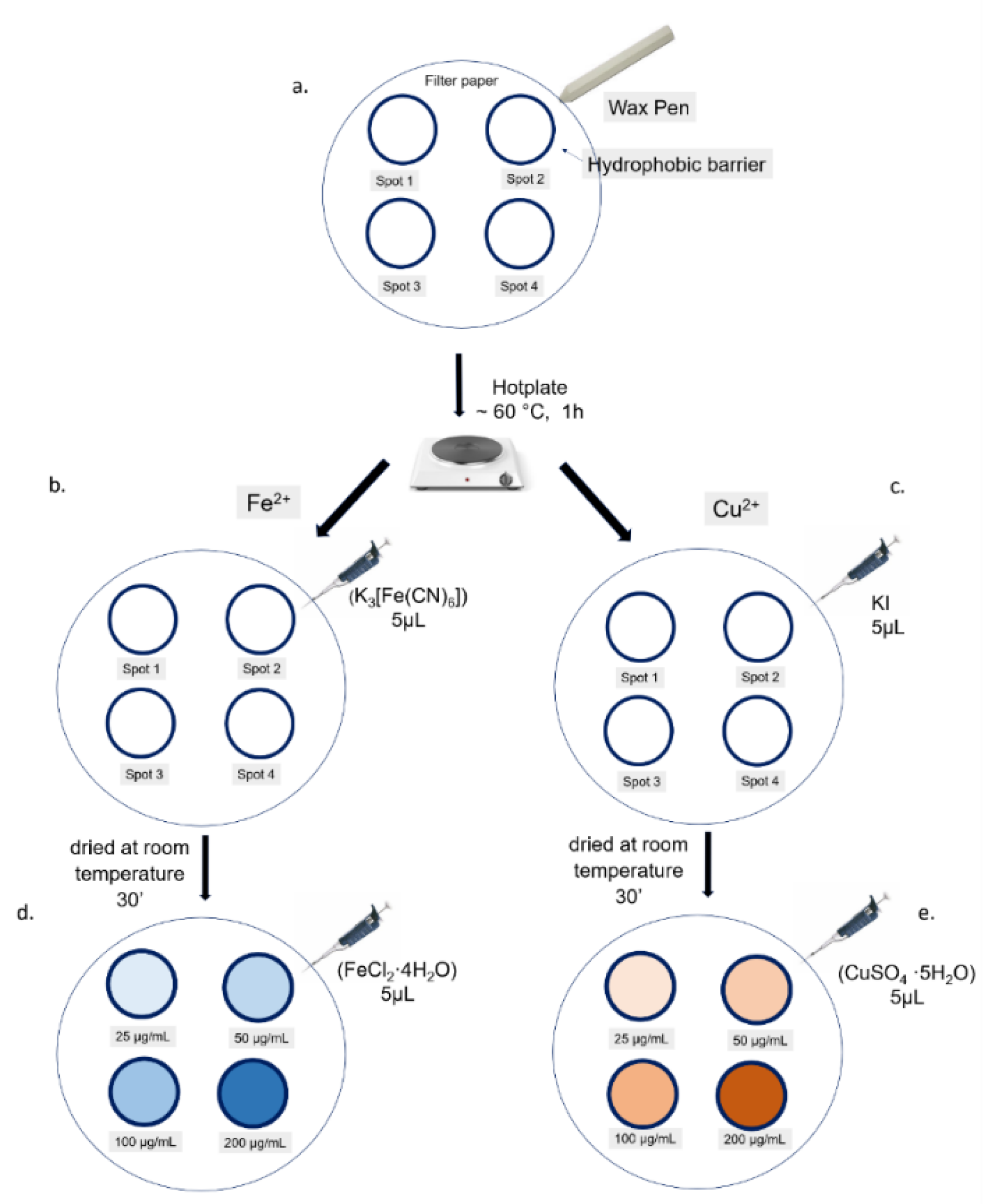 Sensors 20 05502 g002