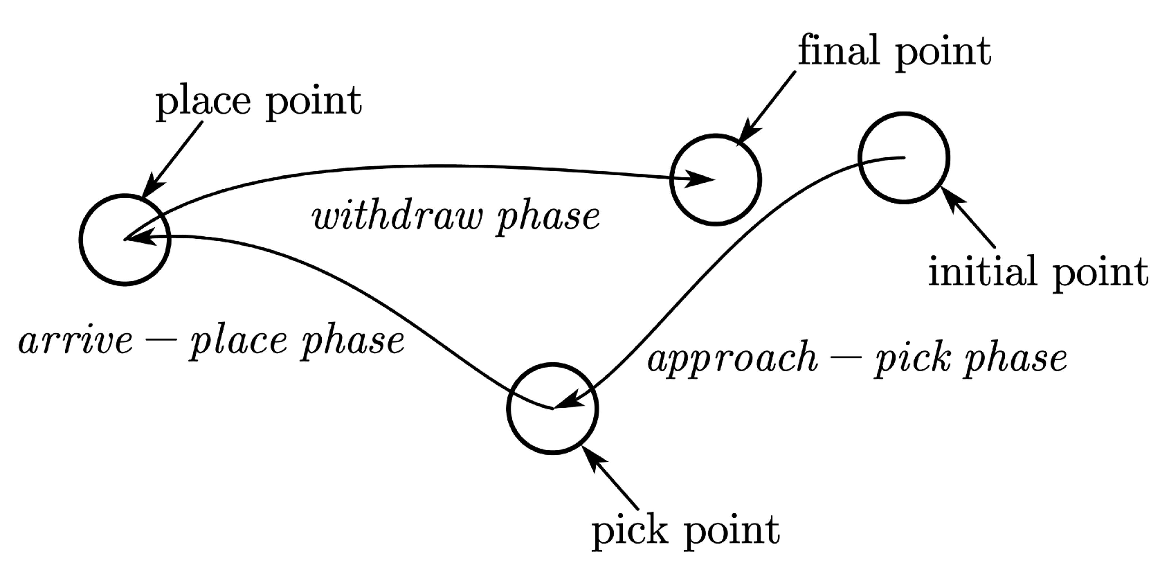 Sensors 20 05505 g003