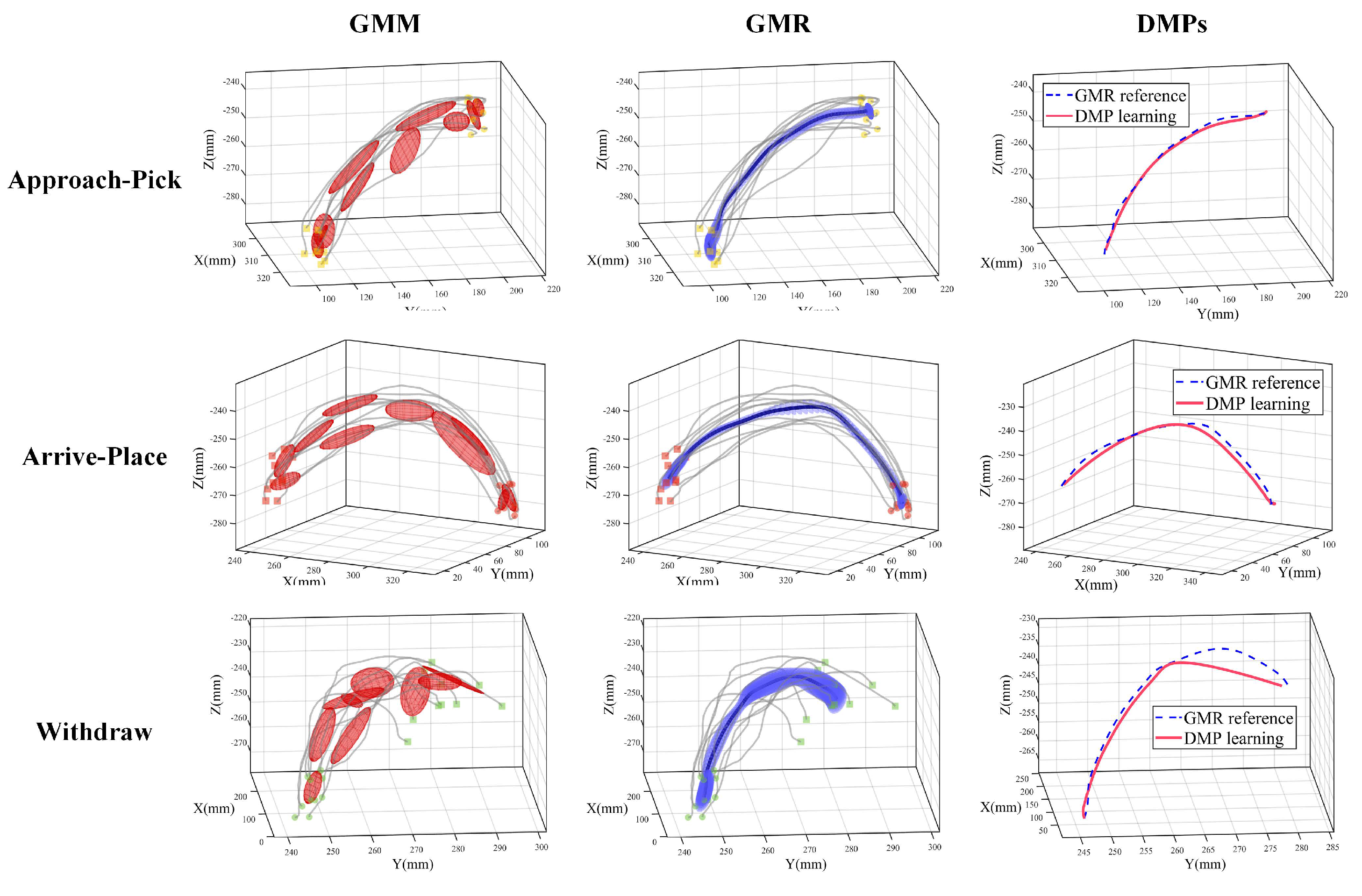 Sensors 20 05505 g007