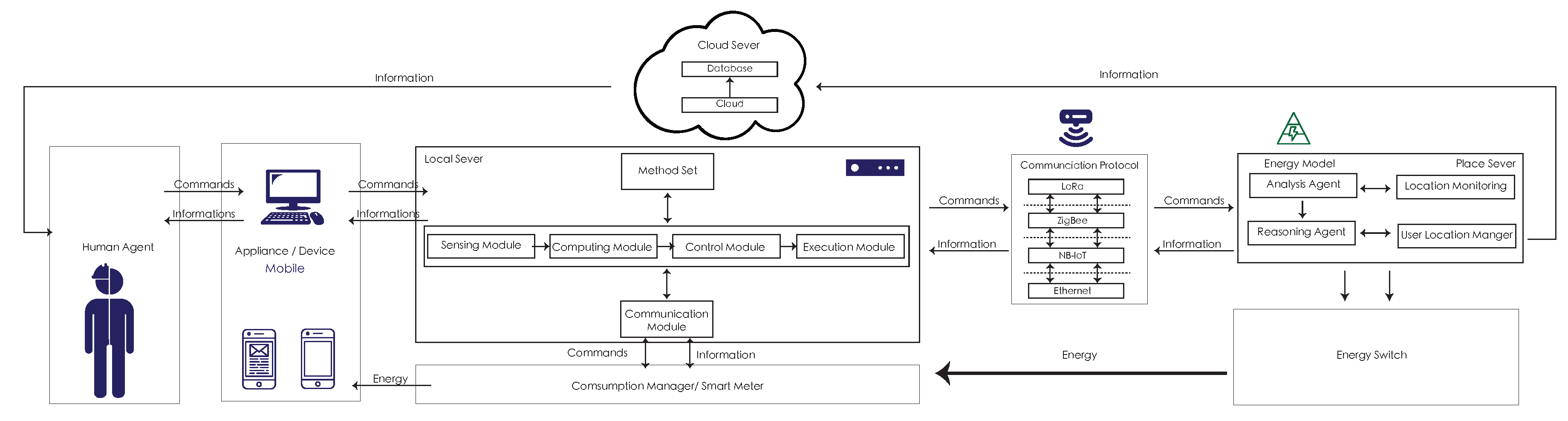 Sensors 20 05507 g001