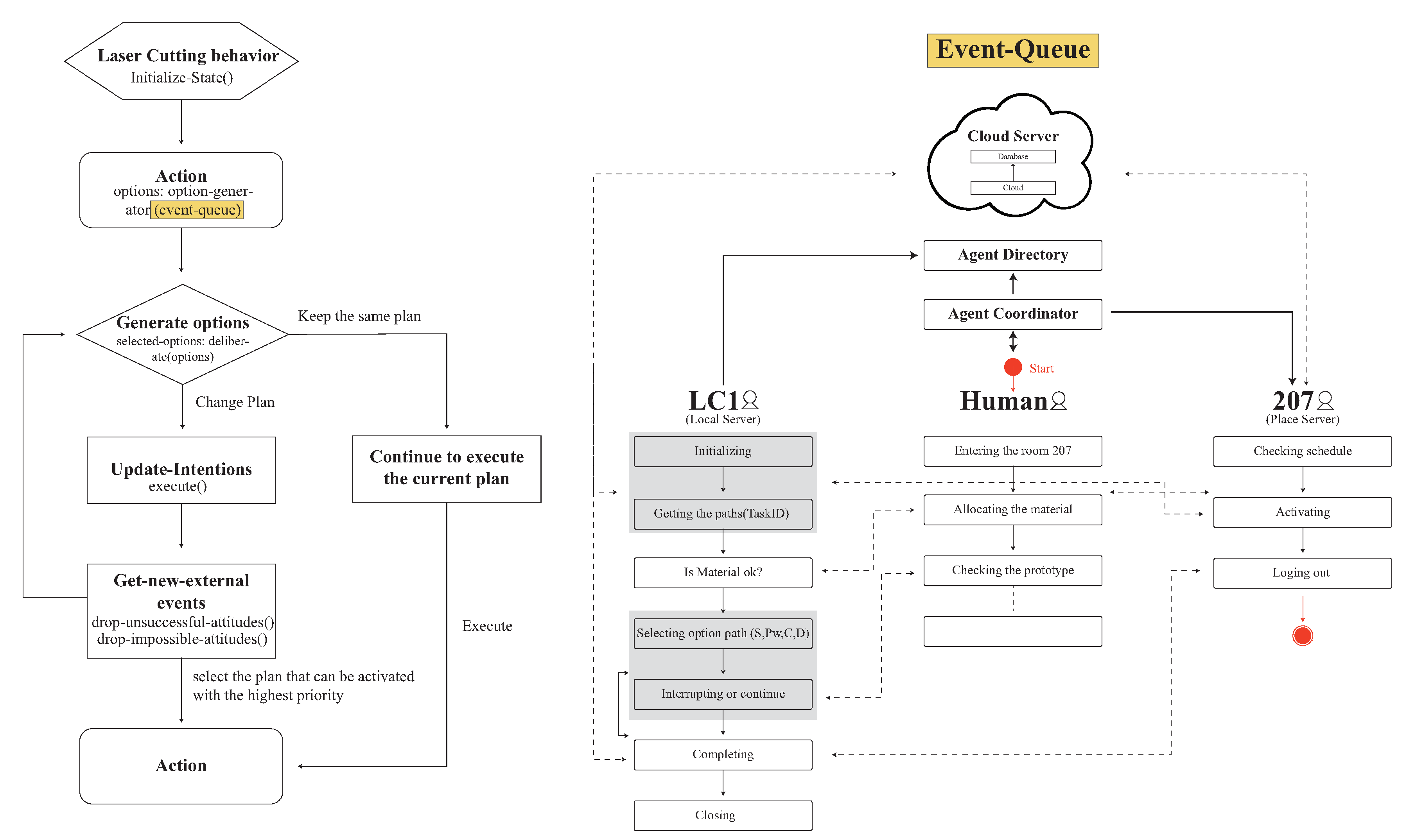 Sensors 20 05507 g005