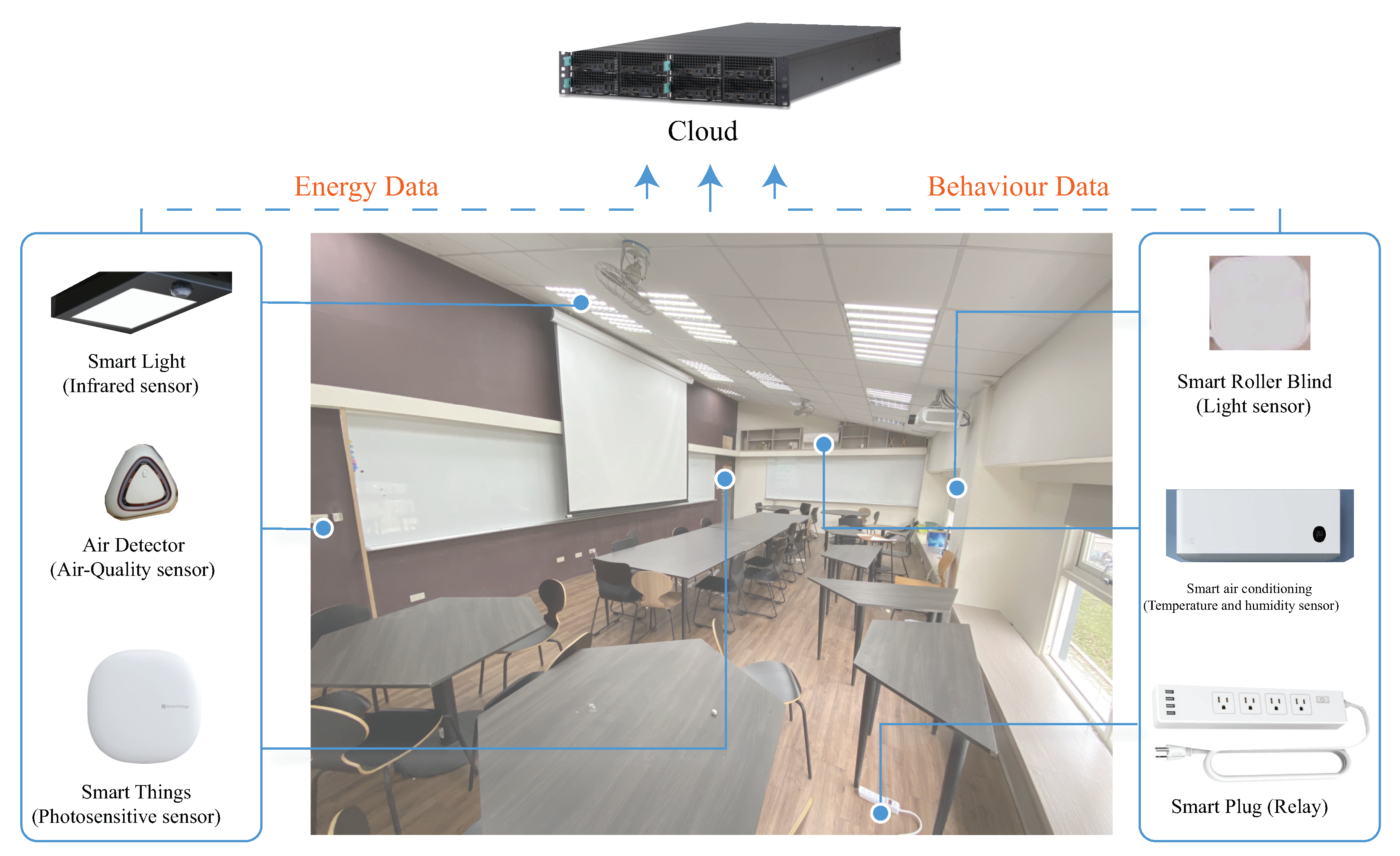 Sensors 20 05507 g008