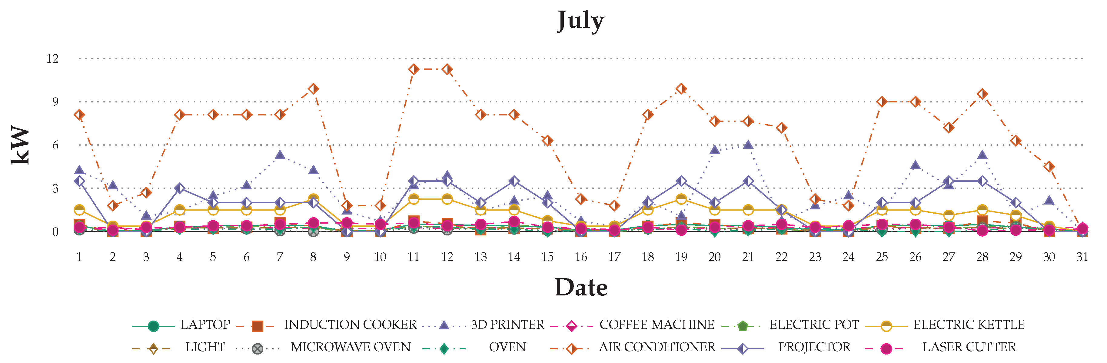 Sensors 20 05507 g010