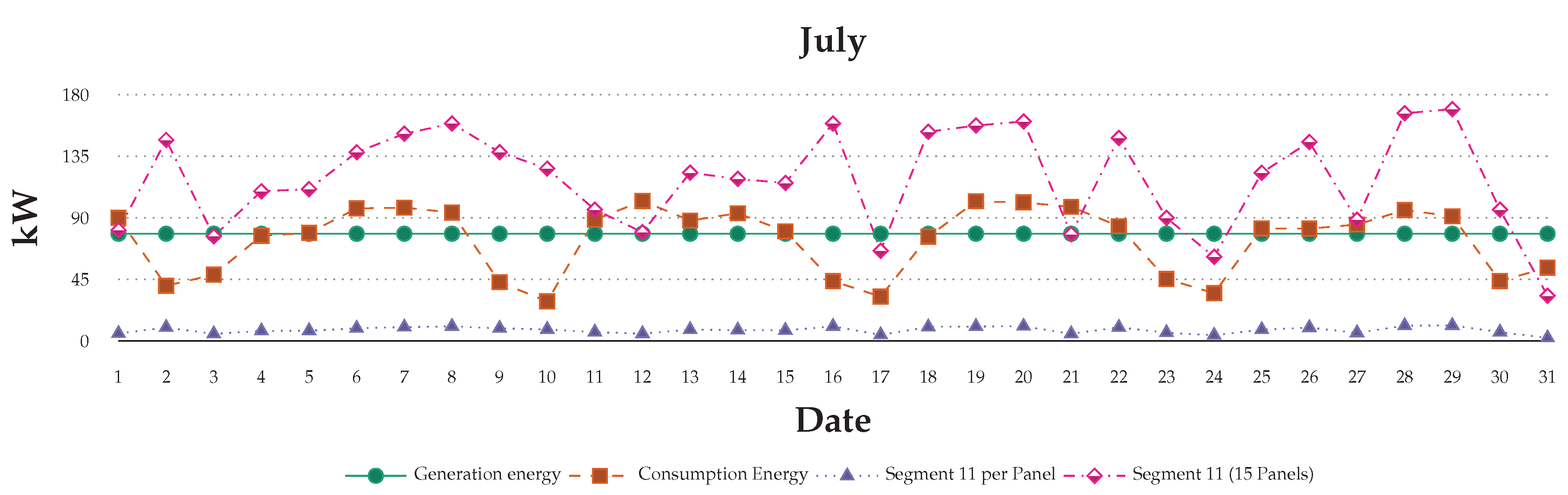 Sensors 20 05507 g012