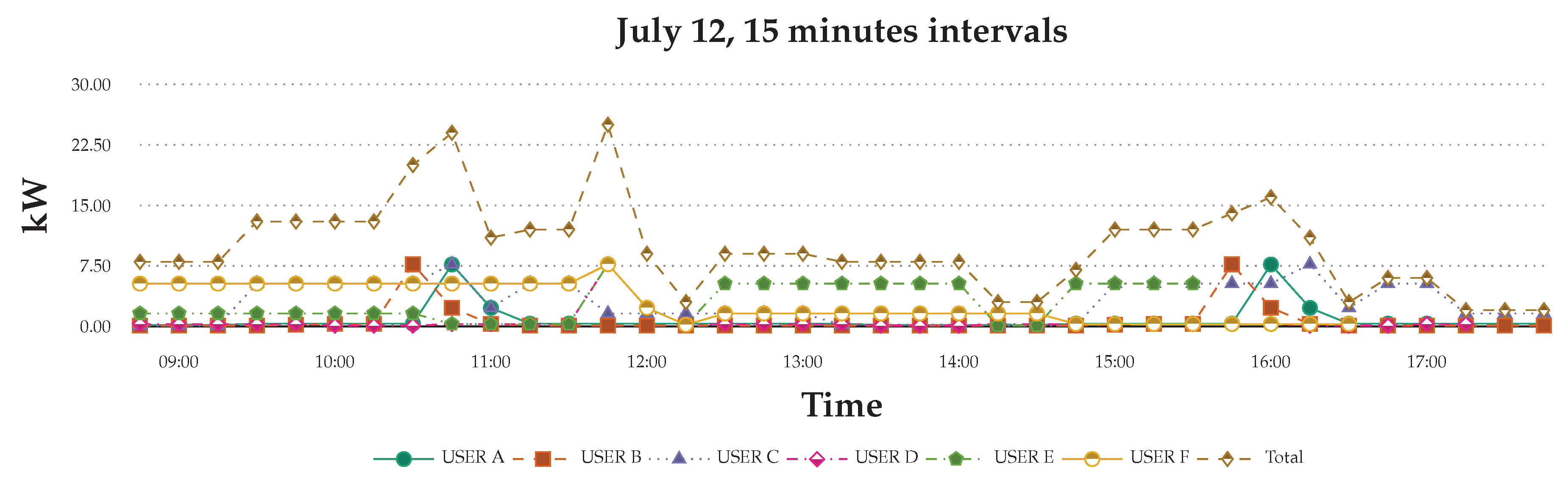 Sensors 20 05507 g013