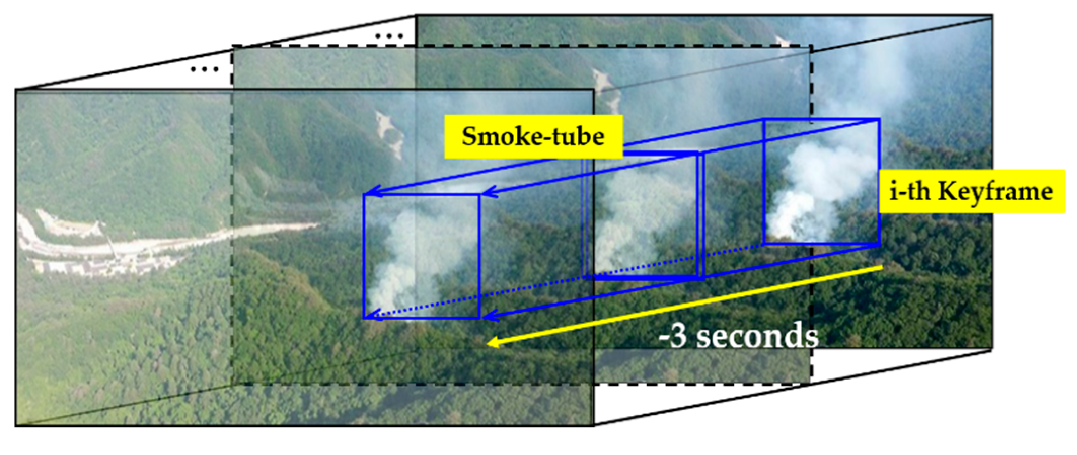Sensors 20 05508 g003