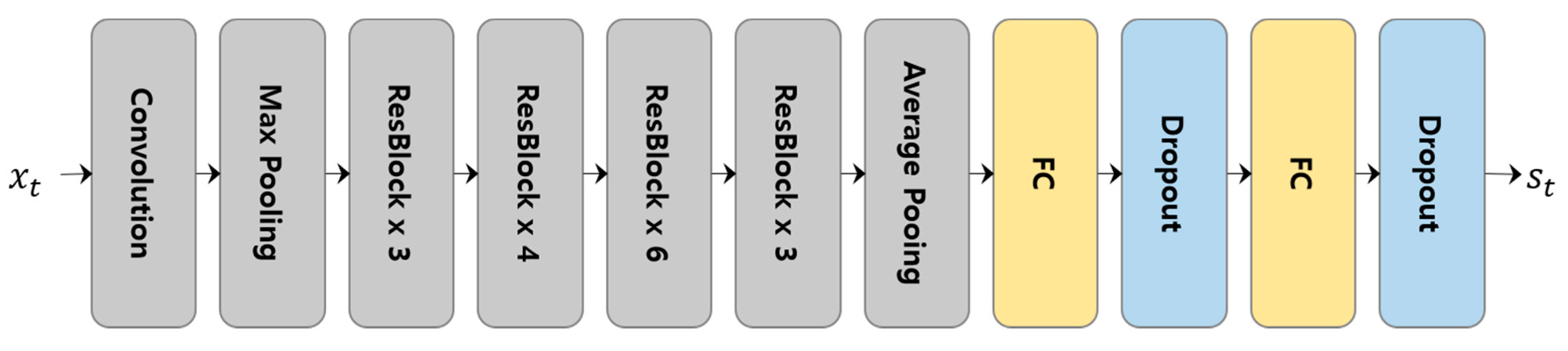 Sensors 20 05508 g004