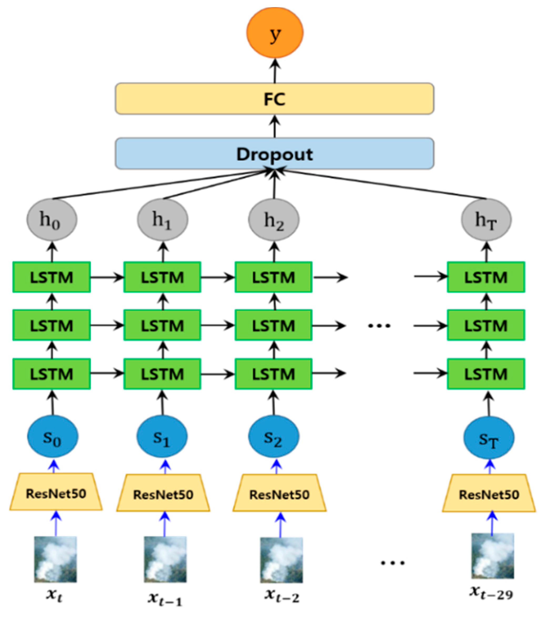 Sensors 20 05508 g005