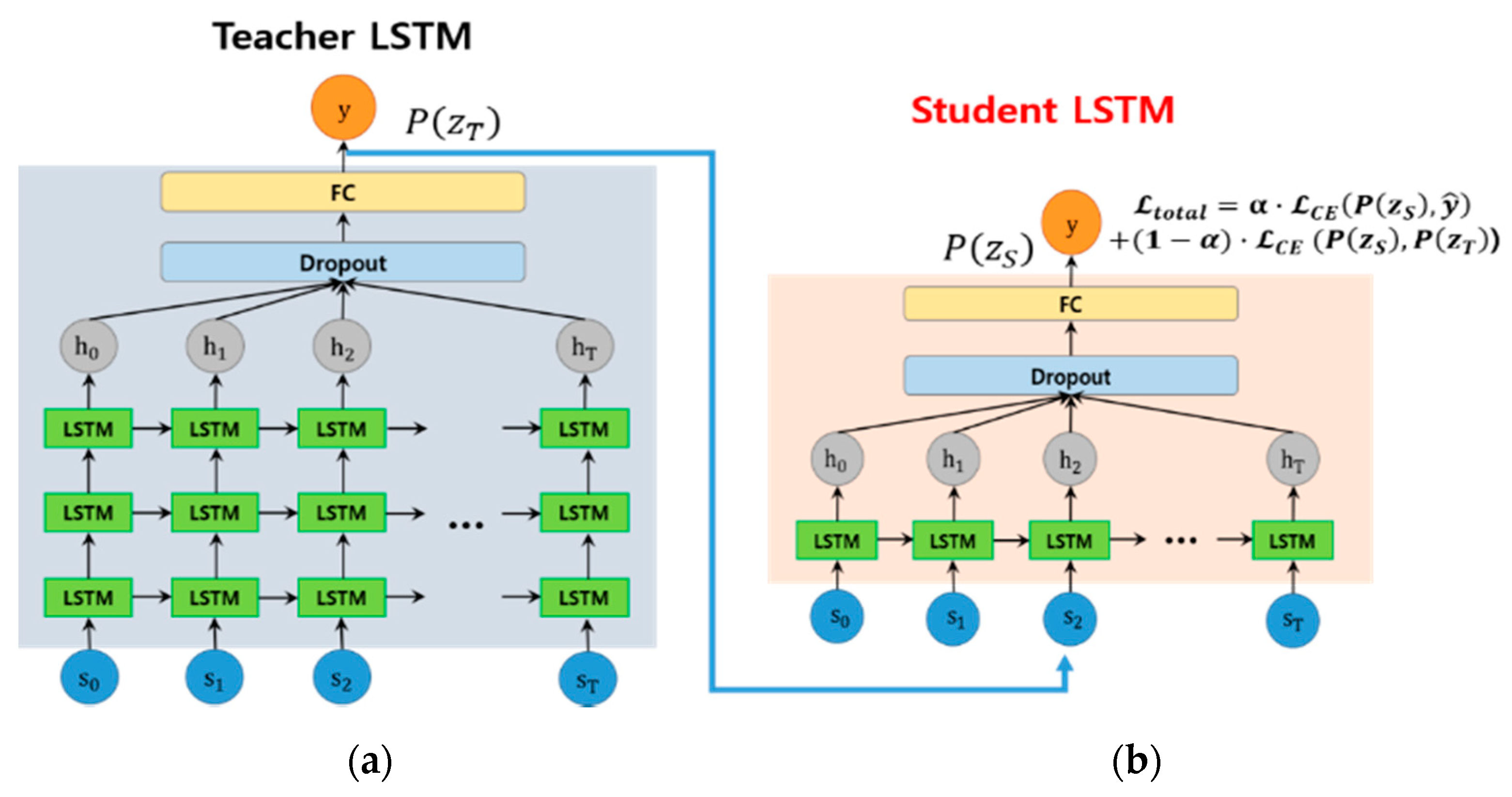 Sensors 20 05508 g006