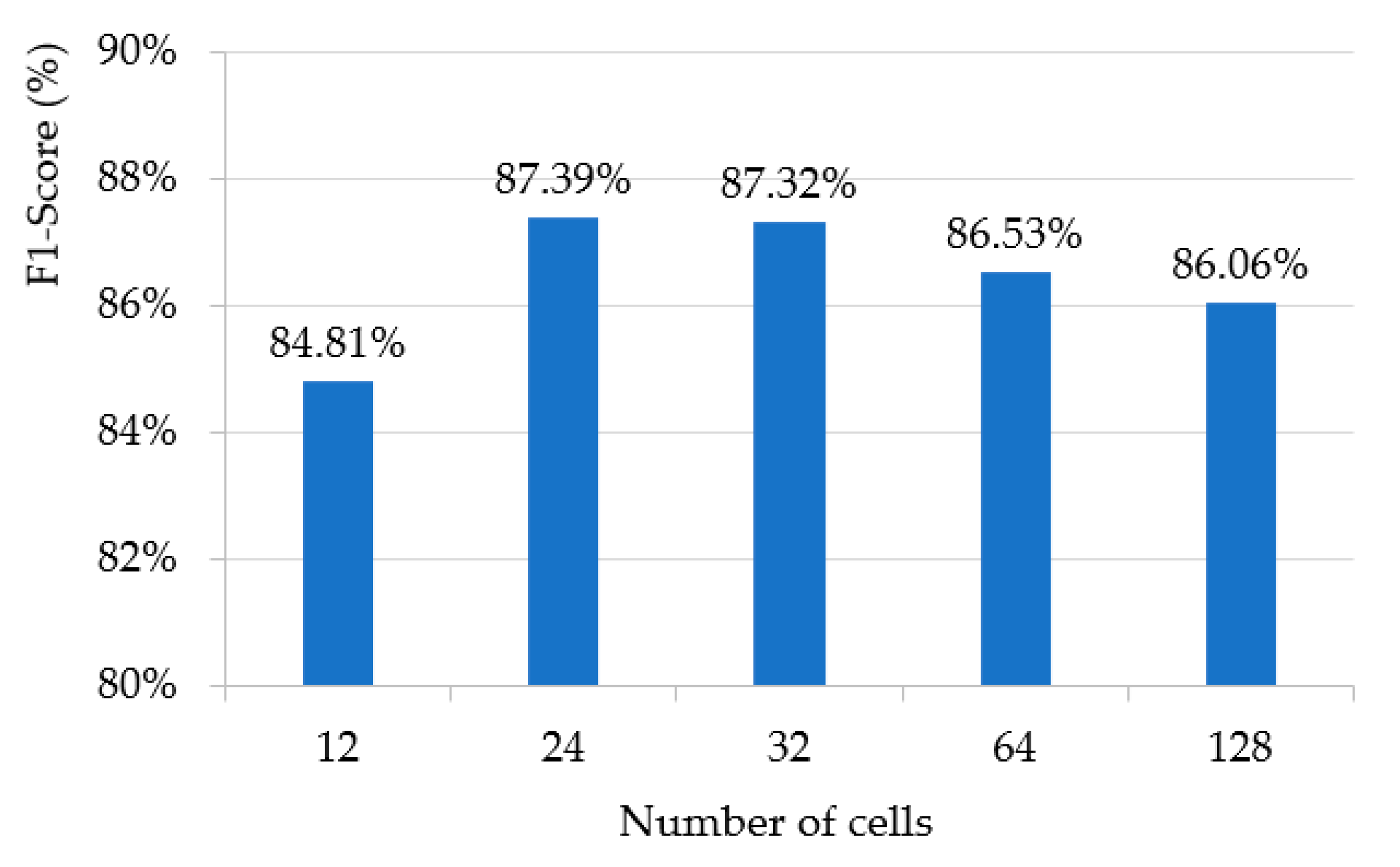 Sensors 20 05508 g008