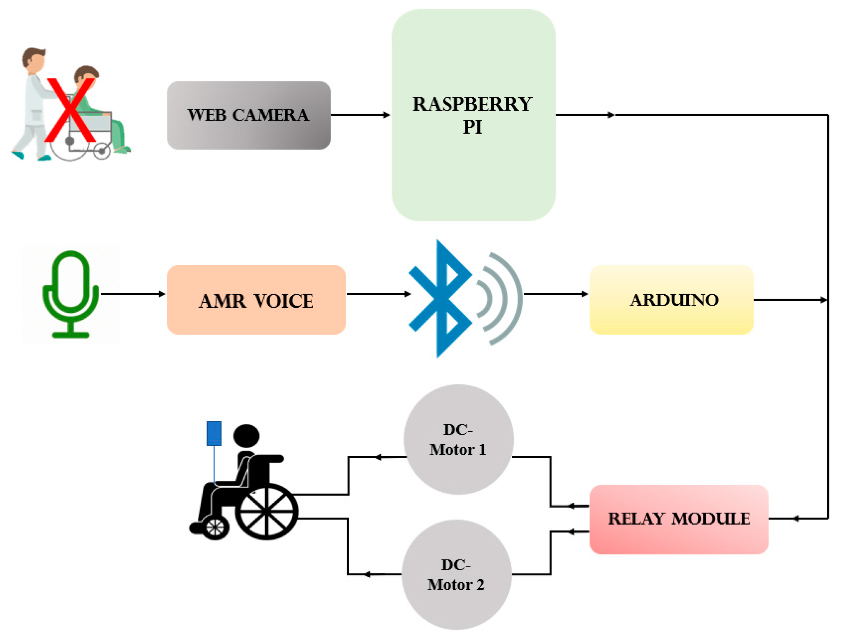 Mobile Application System with Arduino to Improve the Communication Process  with Hearing-Impaired People