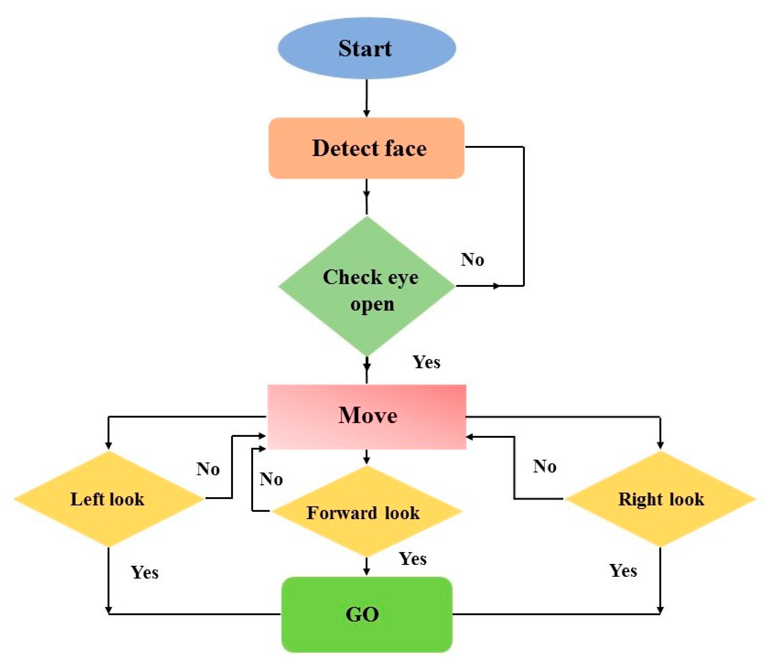 Sensors 20 05510 g003 550