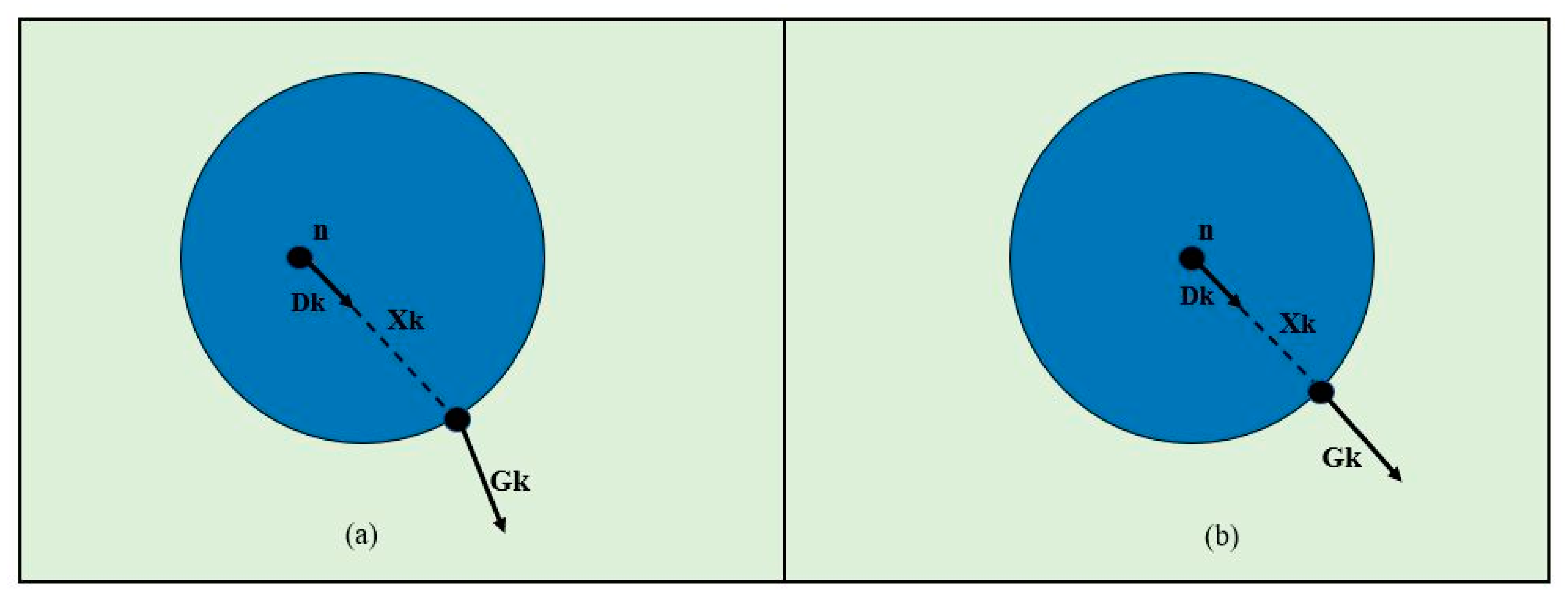 Sensors 20 05510 g004 550