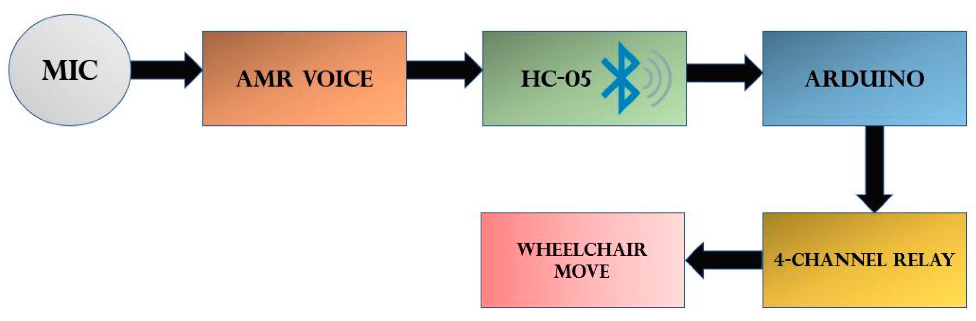 Sensors 20 05510 g007 550