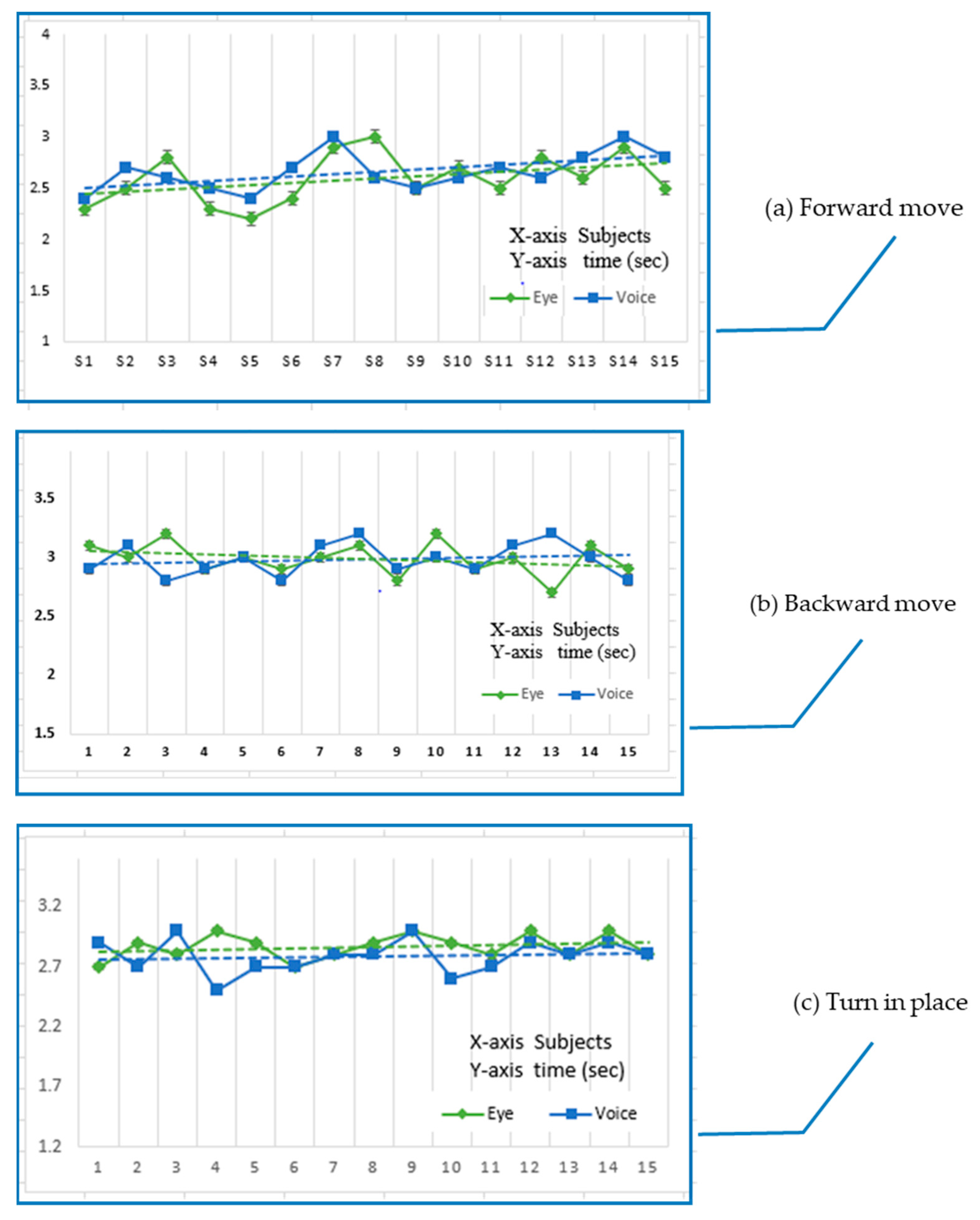 Sensors 20 05510 g010a 550