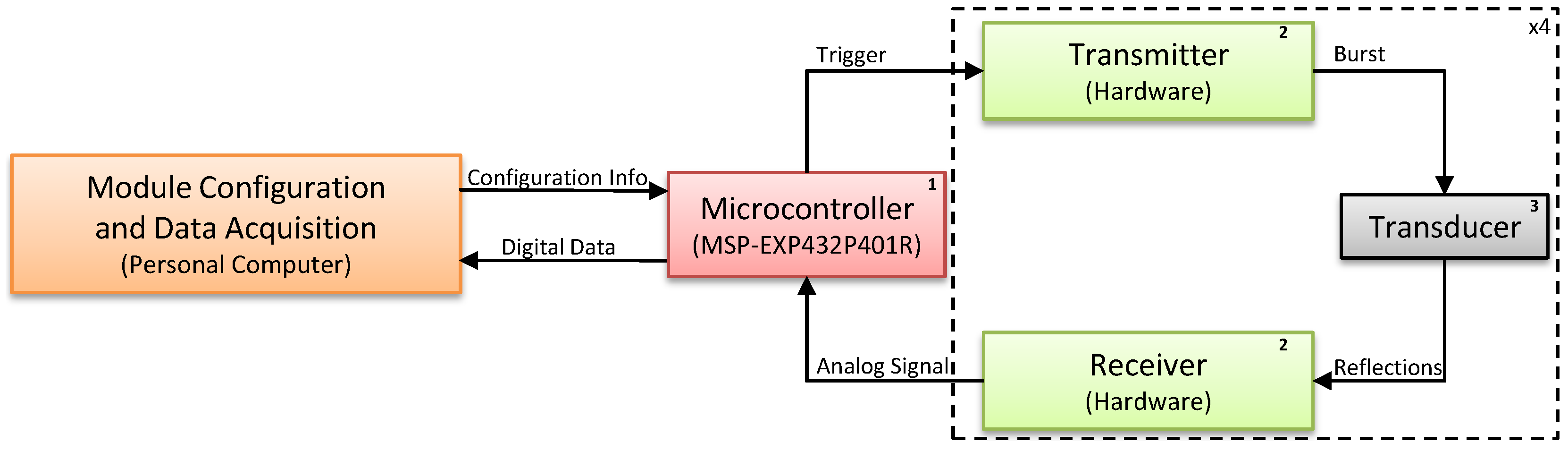 Sensors 20 05511 g001