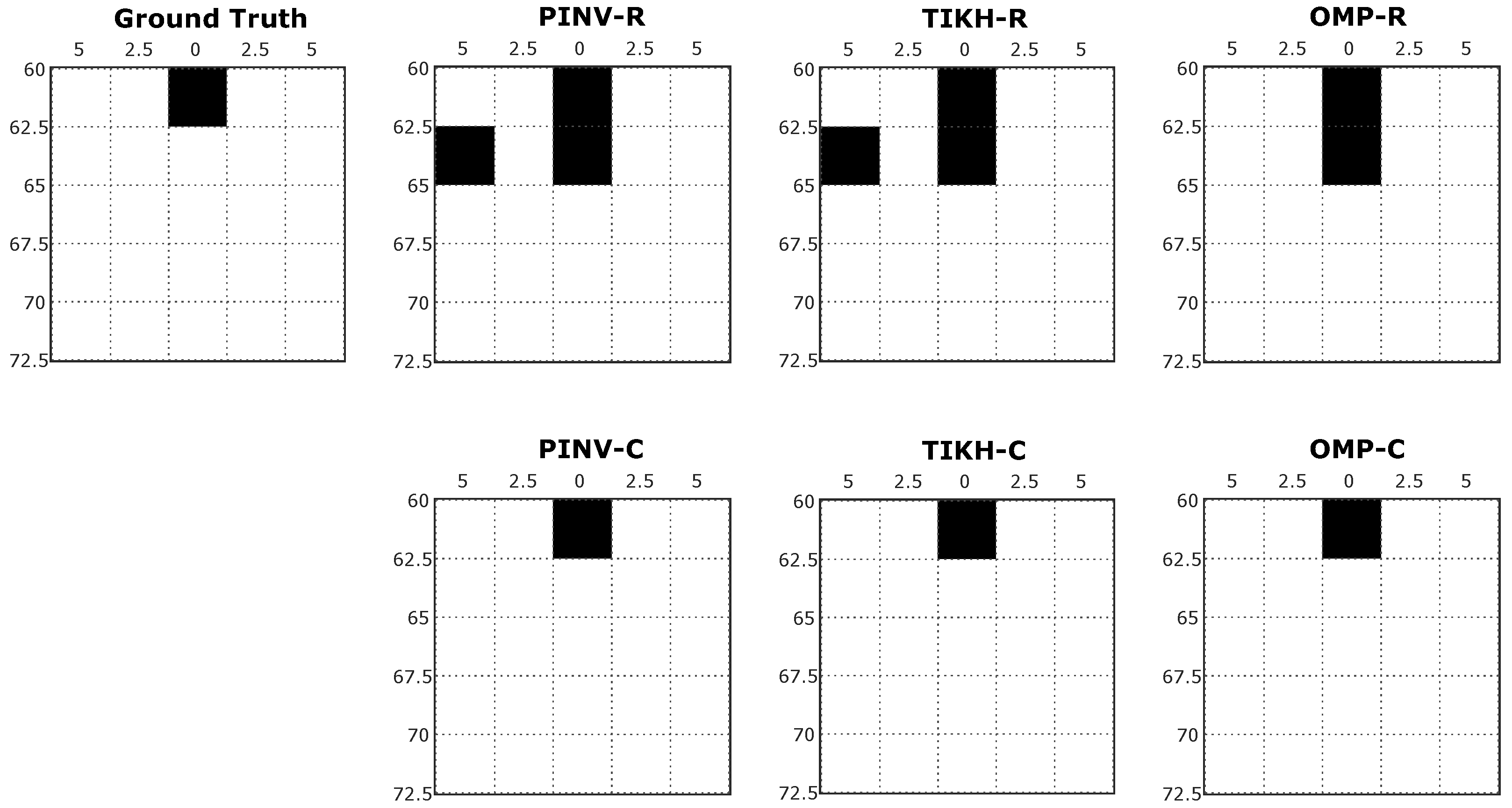 Sensors 20 05511 g010