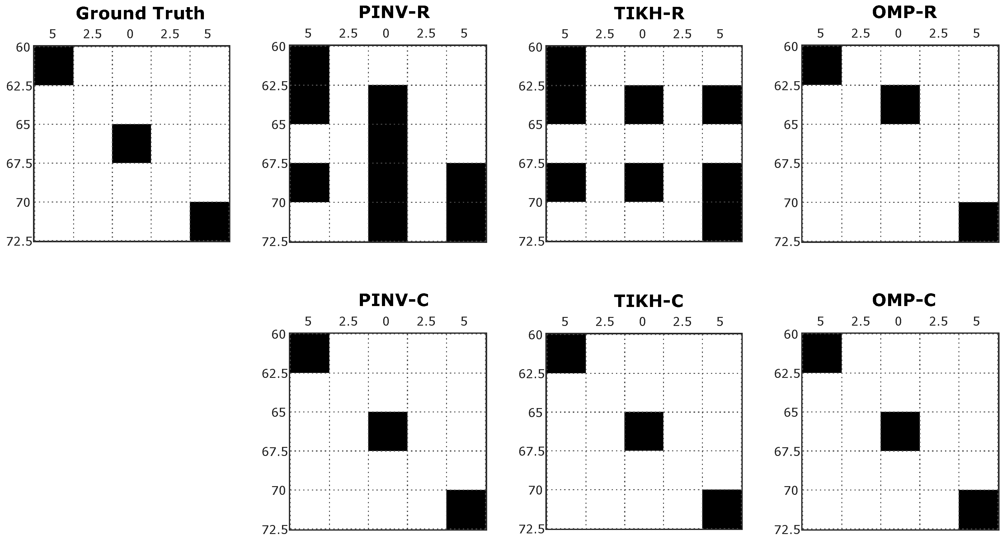 Sensors 20 05511 g012