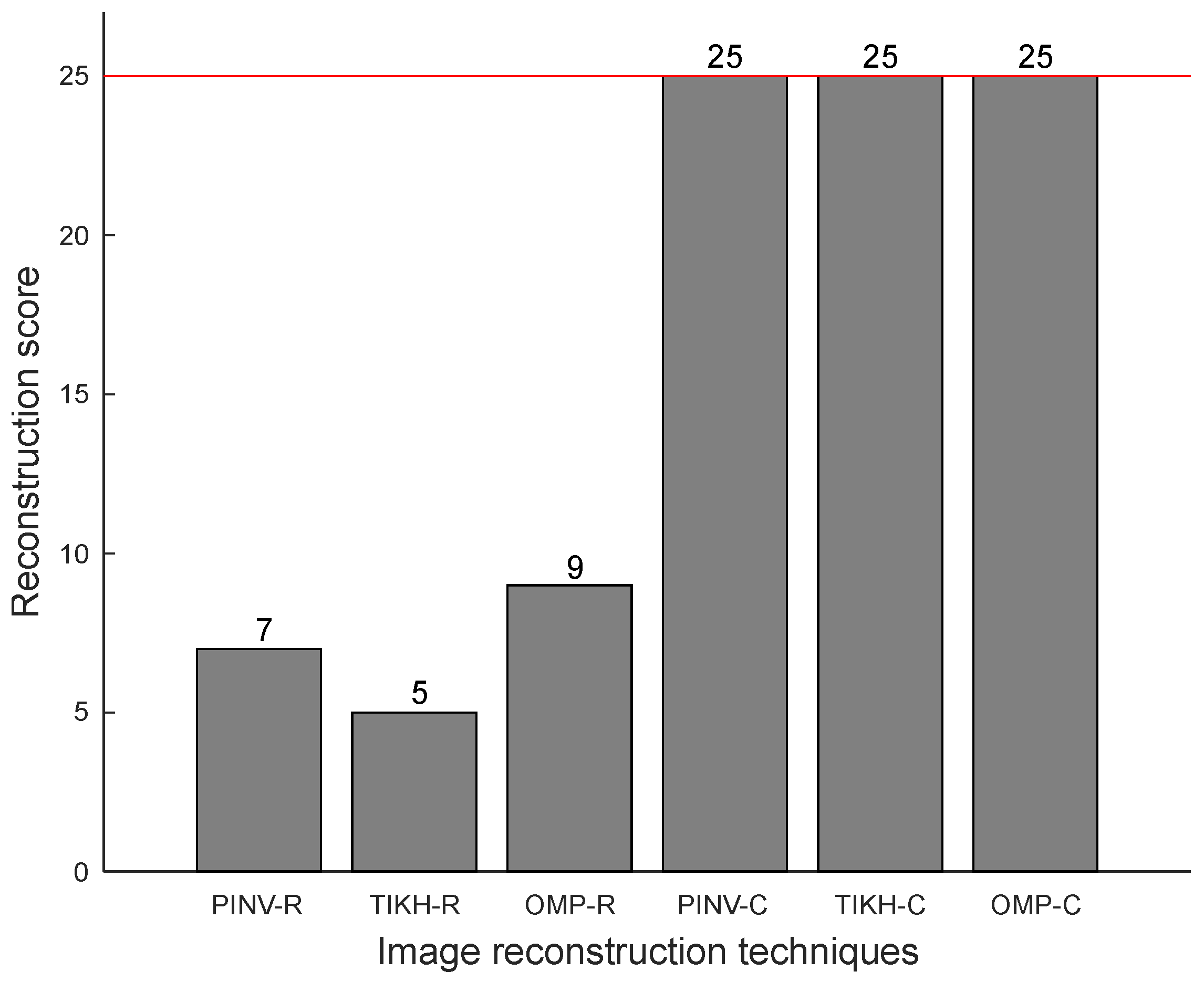 Sensors 20 05511 g013