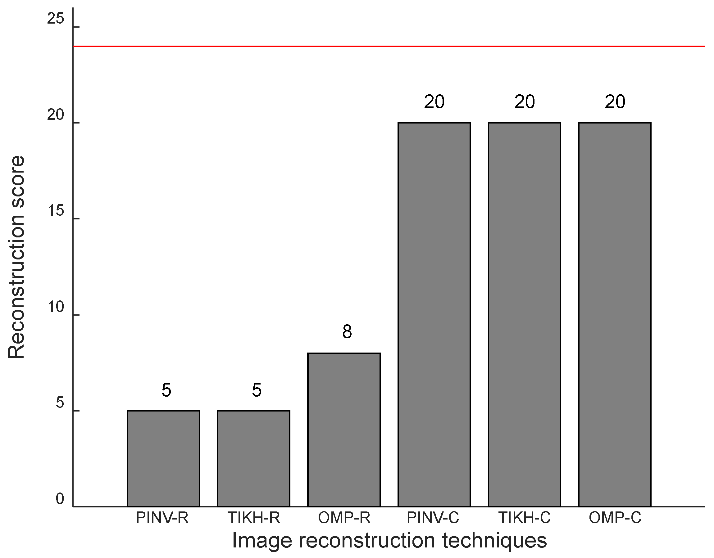 Sensors 20 05511 g014