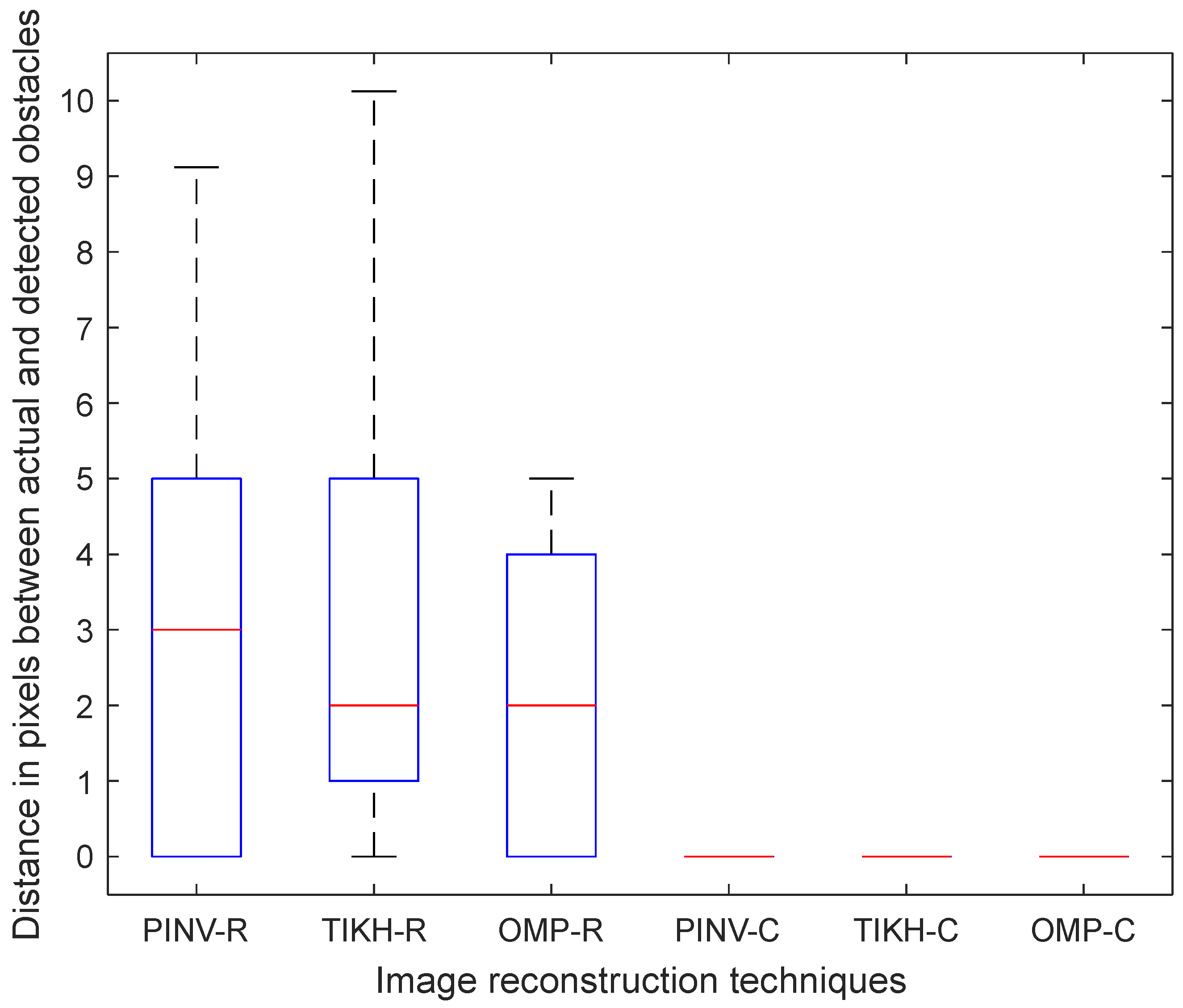 Sensors 20 05511 g017