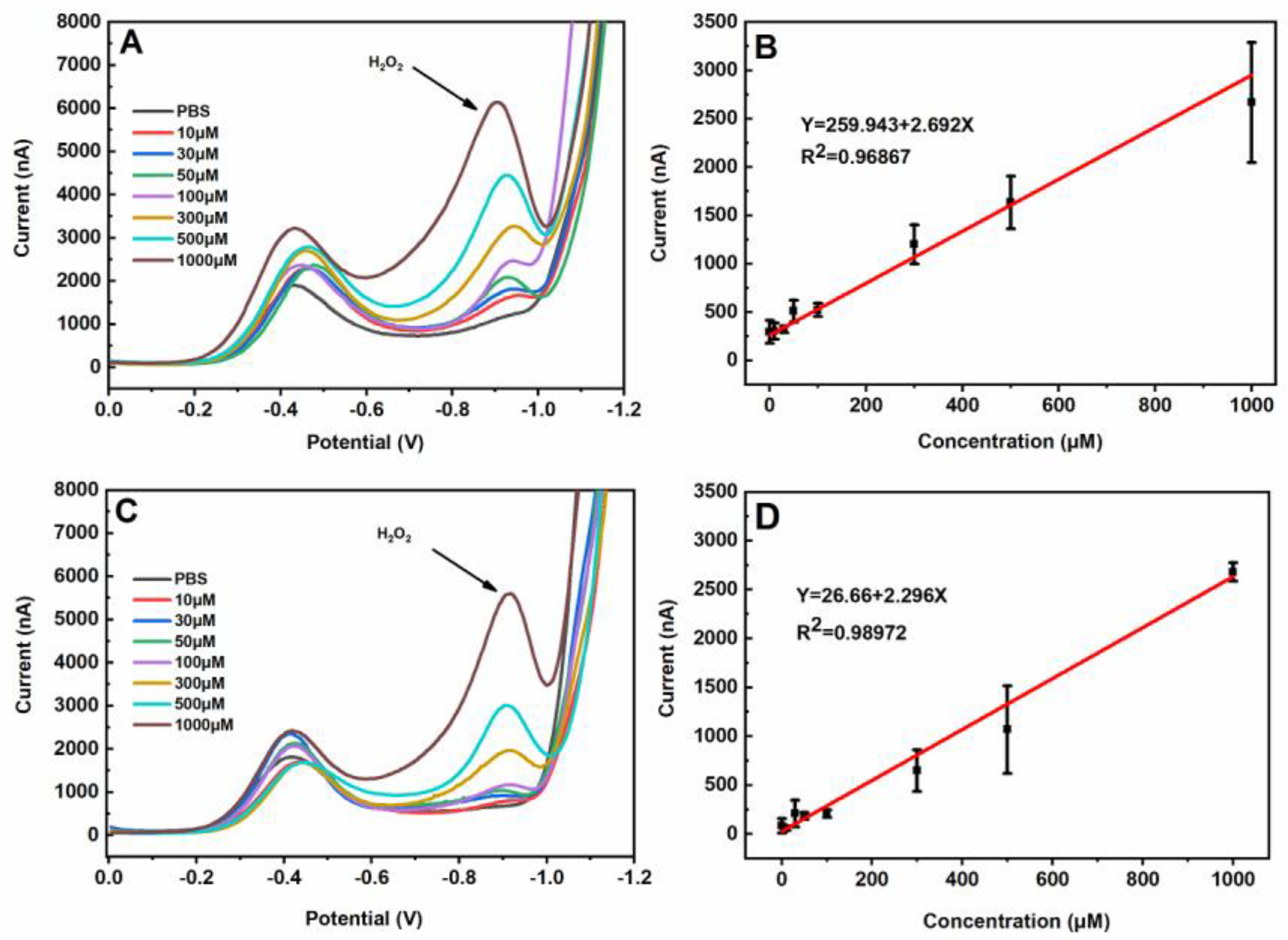 Sensors 20 05512 g003