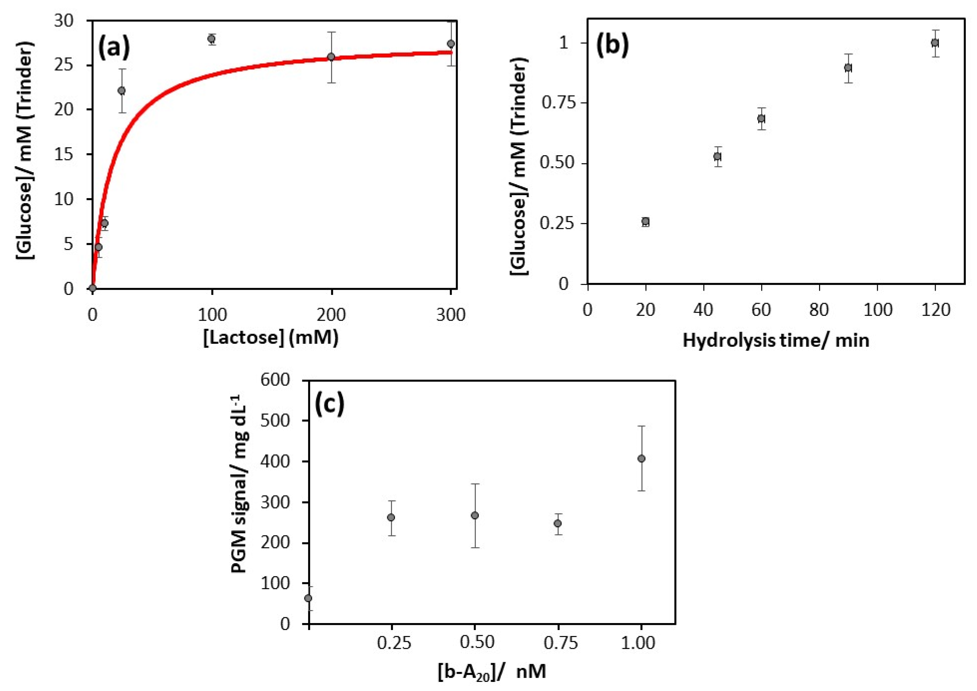 Sensors 20 05514 g002