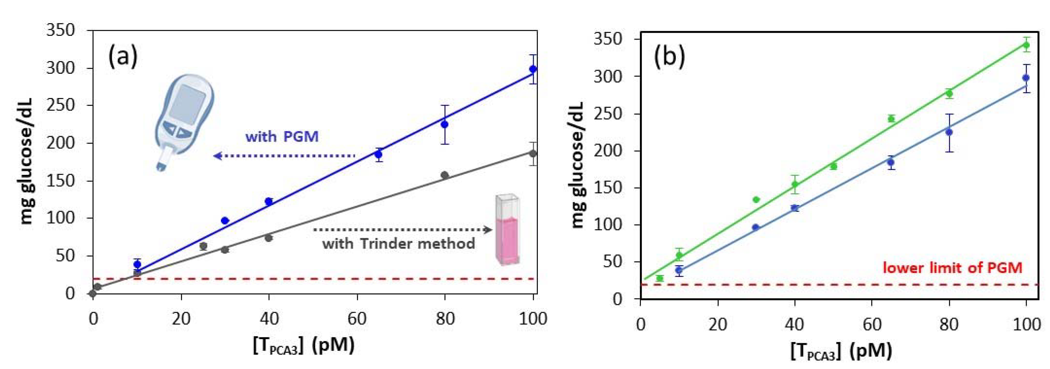 Sensors 20 05514 g004