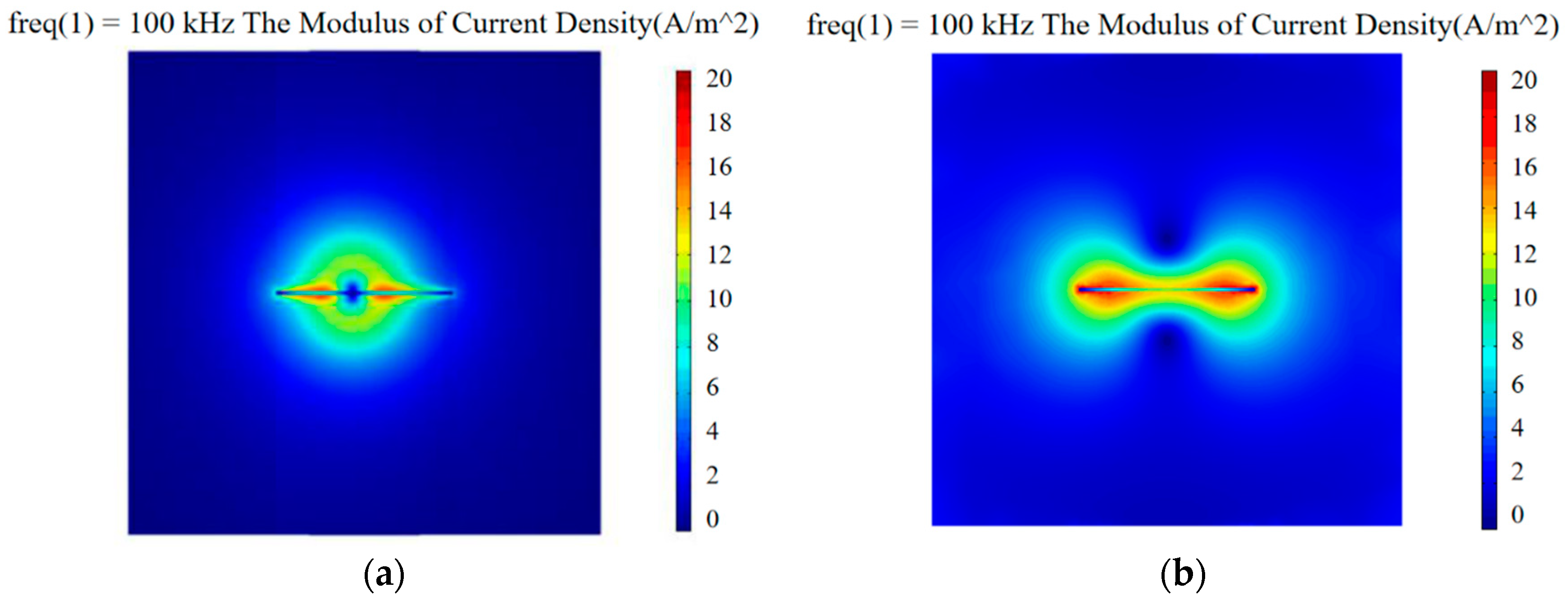 Sensors 20 05515 g005