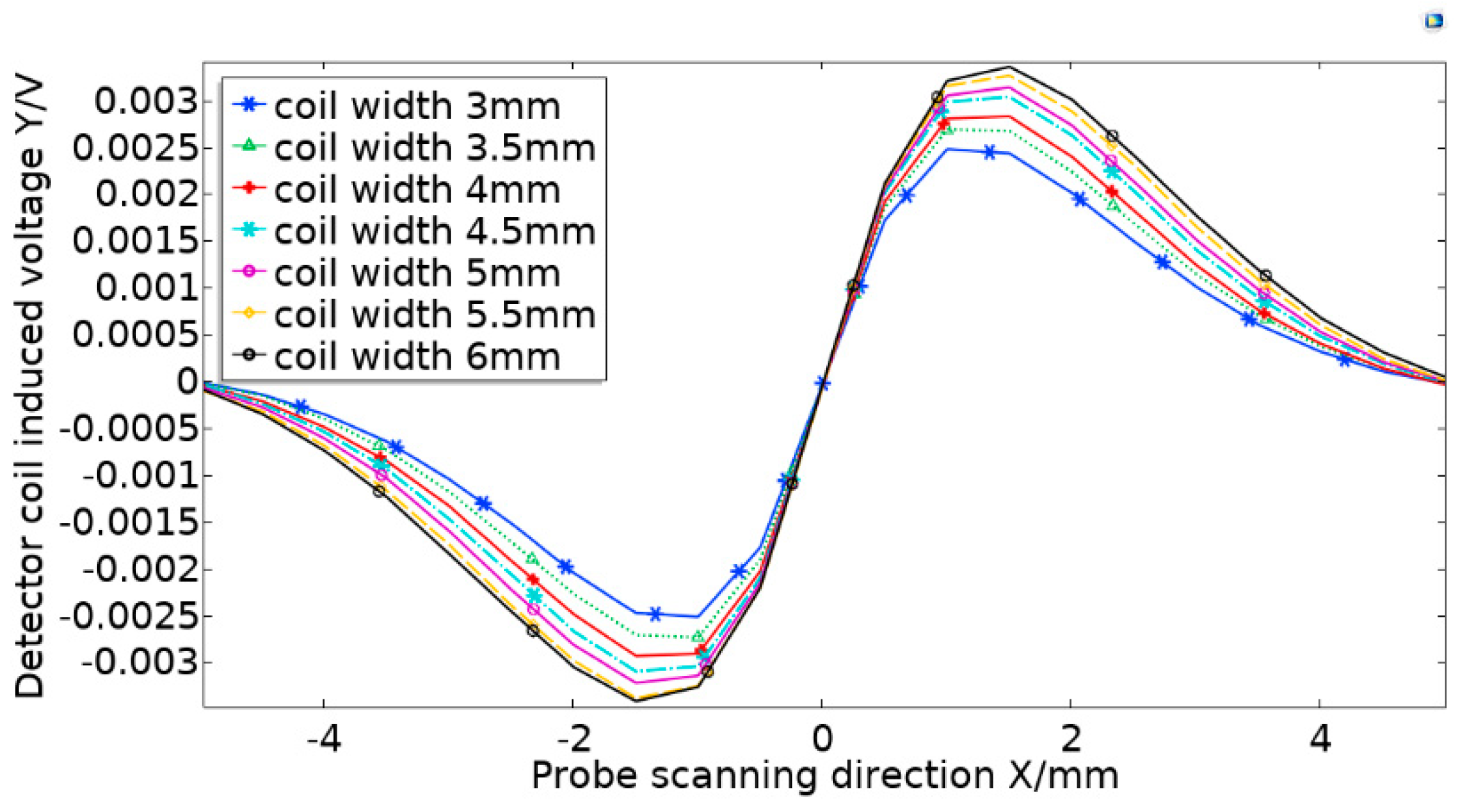 Sensors 20 05515 g006