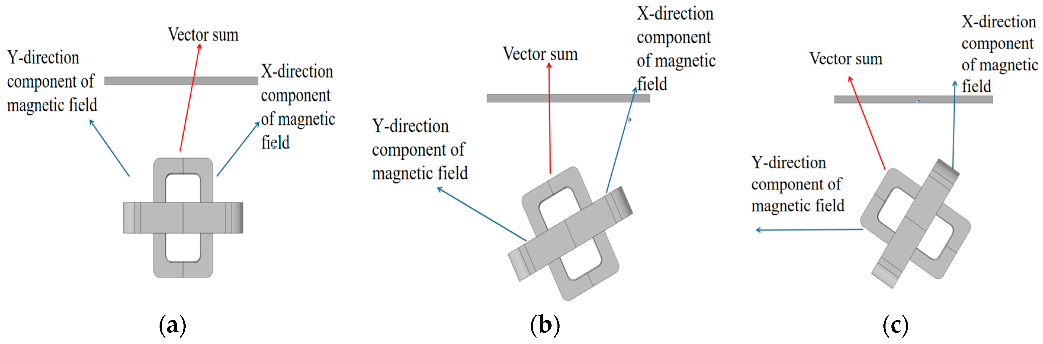 Sensors 20 05515 g011