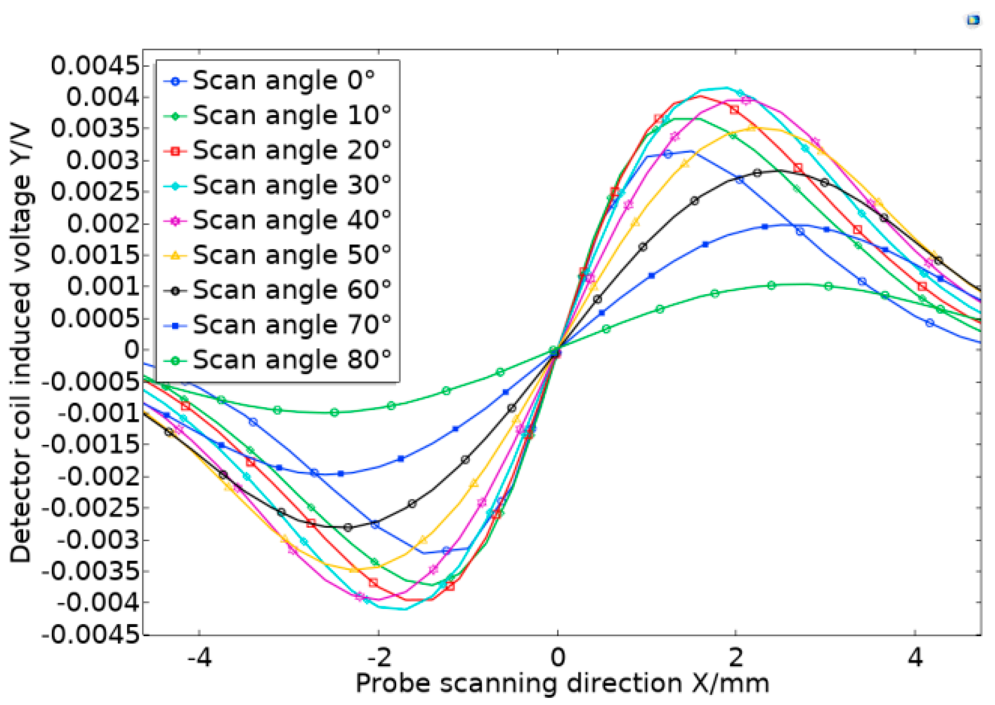 Sensors 20 05515 g012